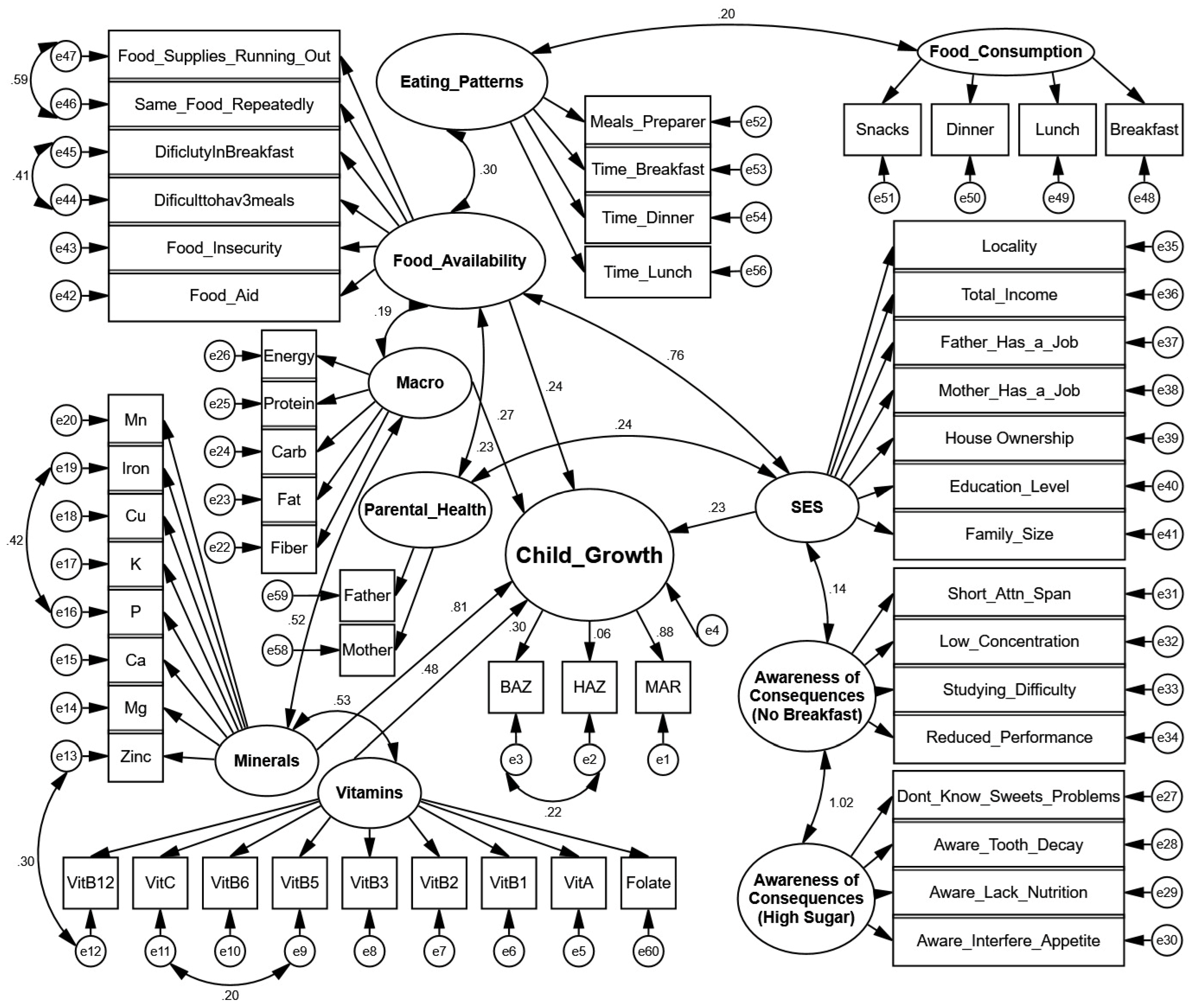 Children 12 00703 g002