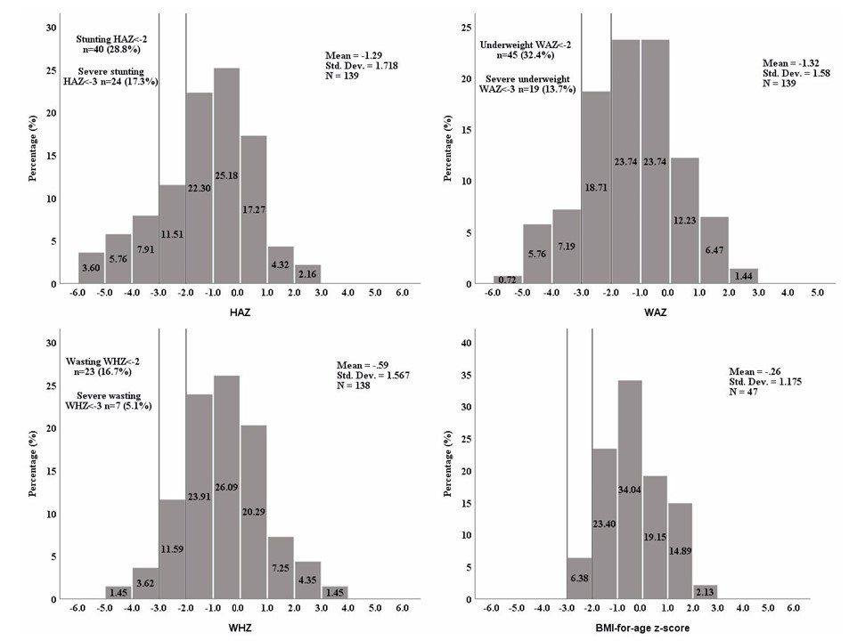 Children 12 00705 g003