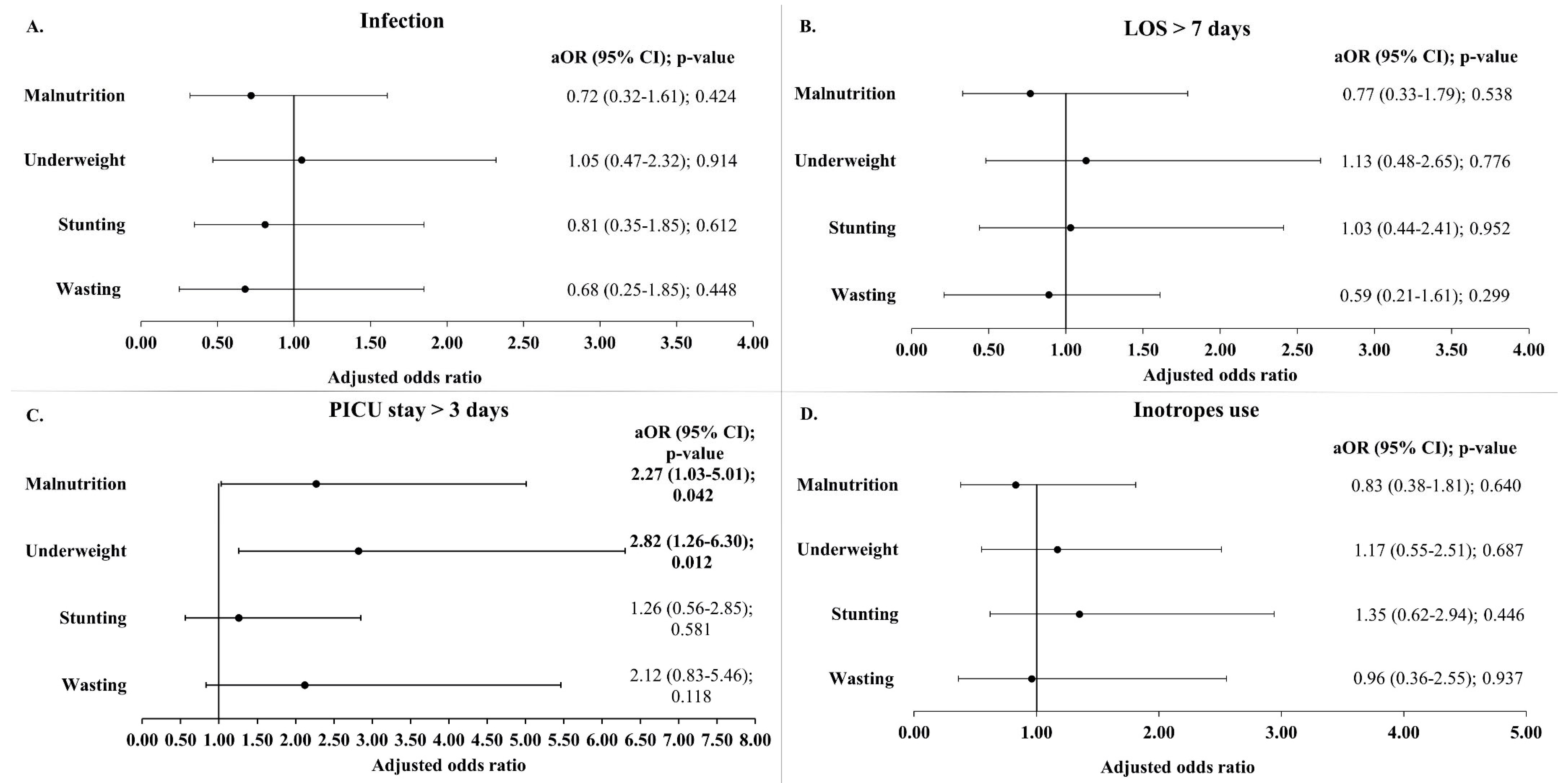 Children 12 00705 g005