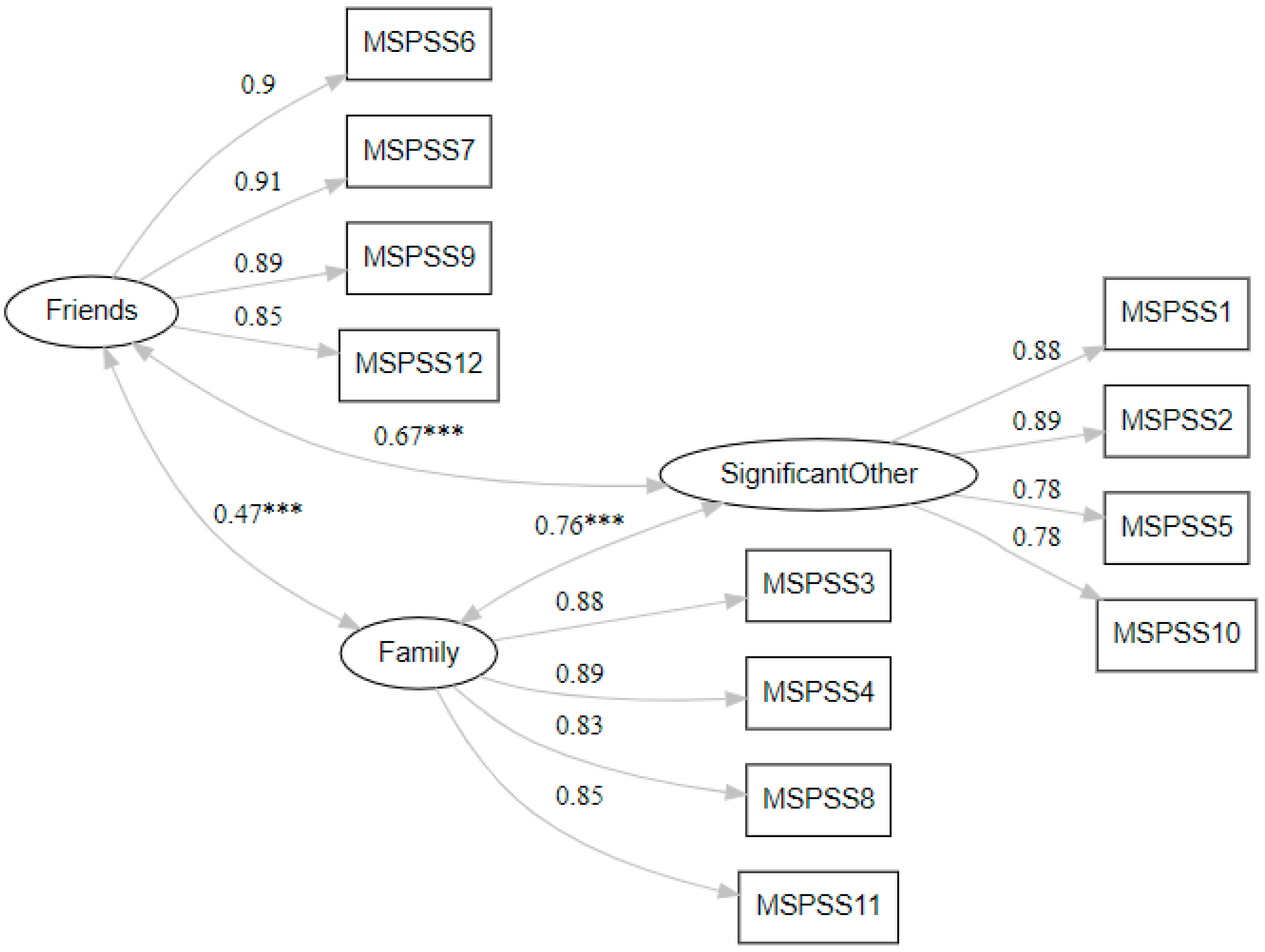 Children 12 00706 g002