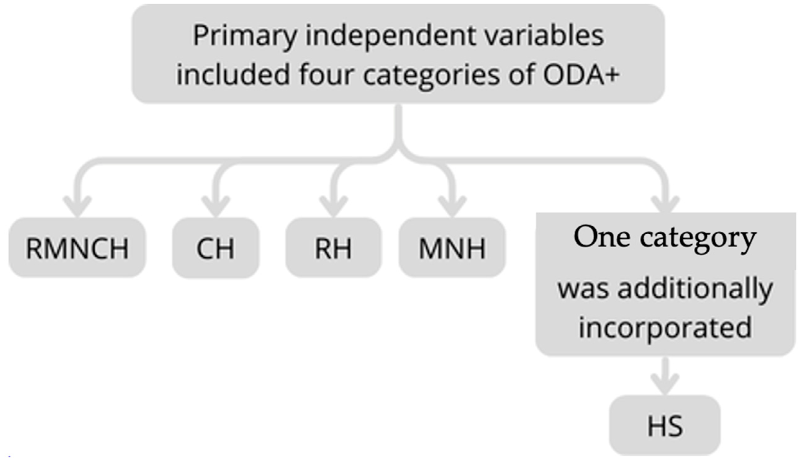 Children 12 00717 g001