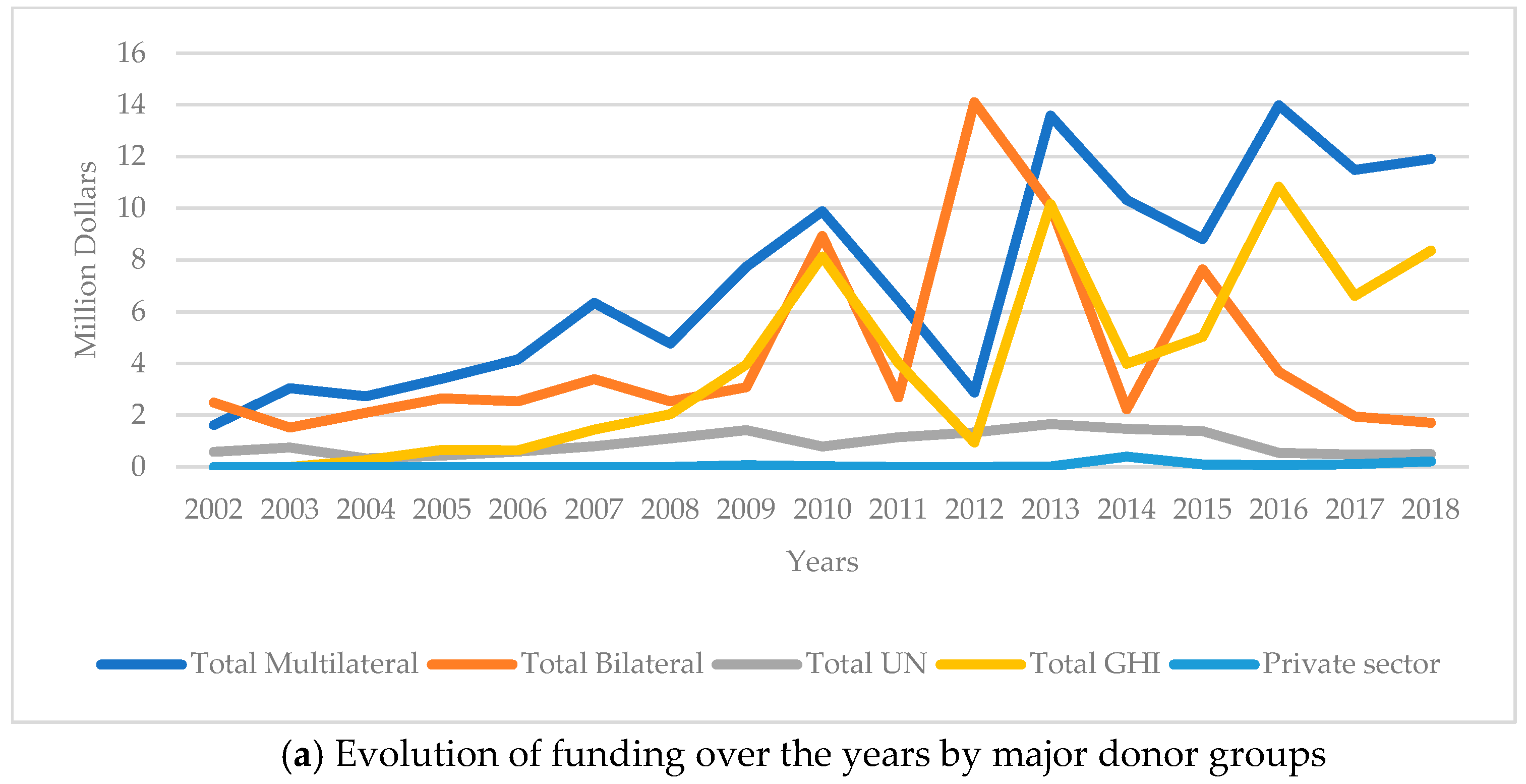 Children 12 00717 g002a