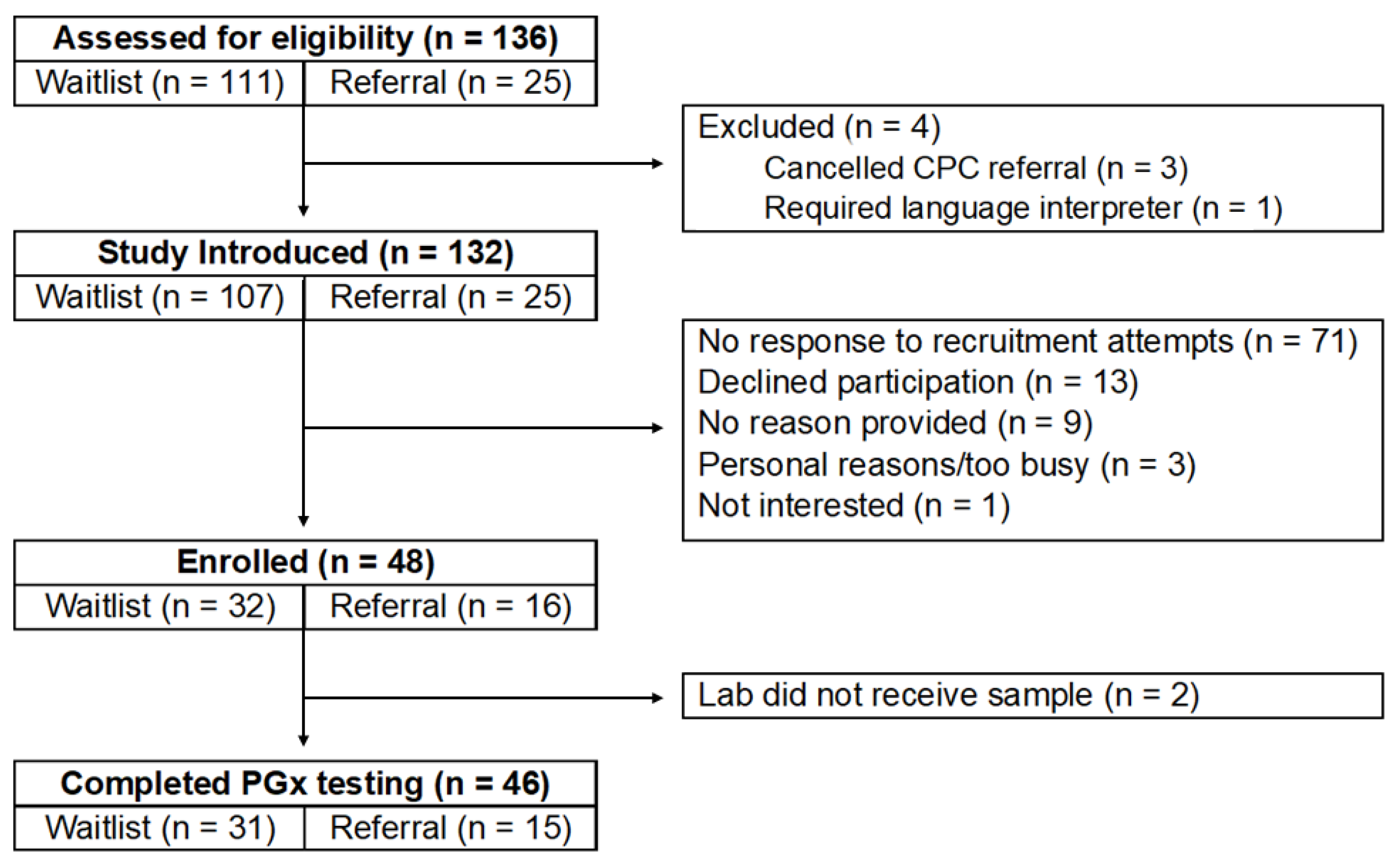 Children 12 00721 g001