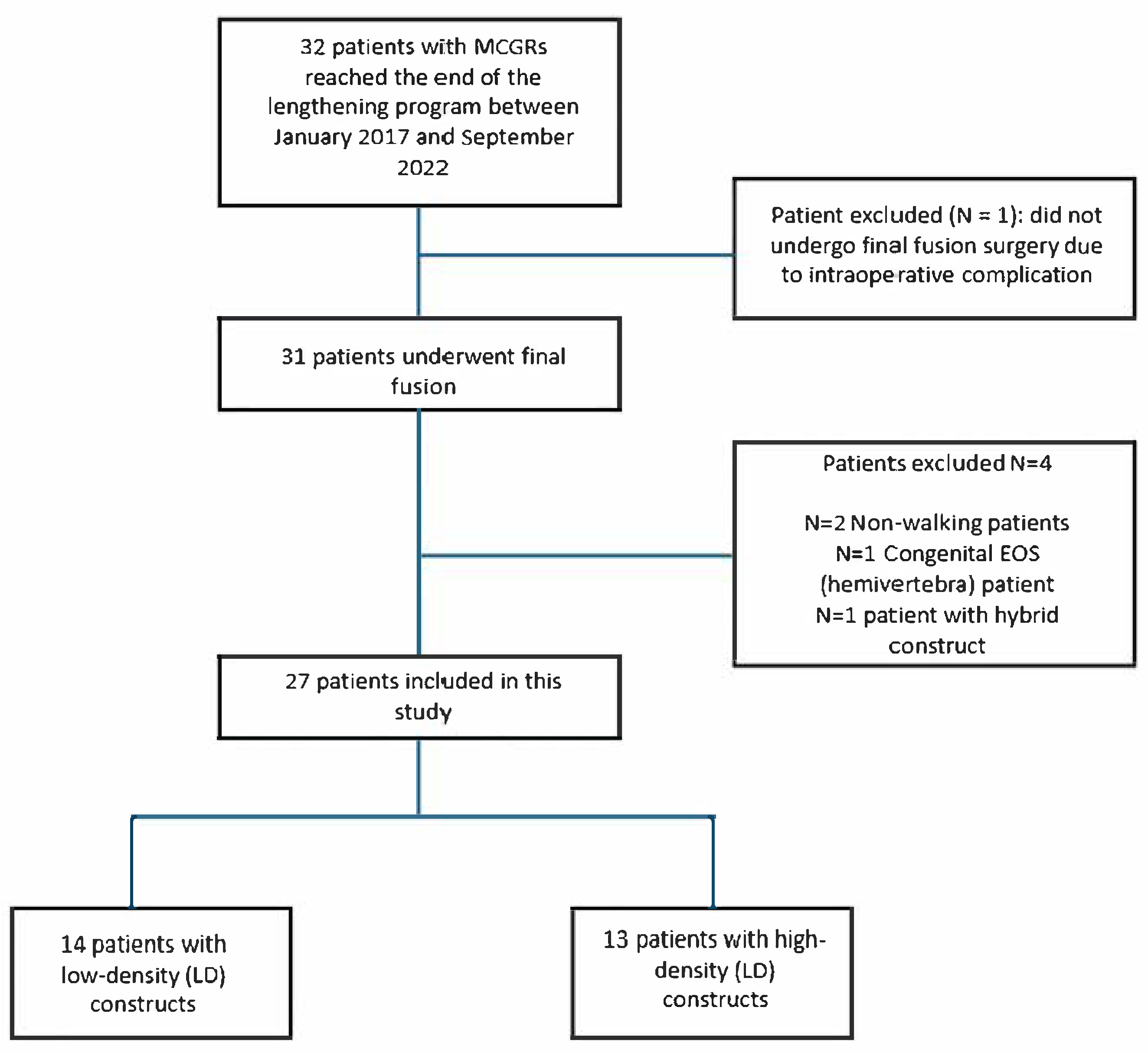 Children 12 00731 g001