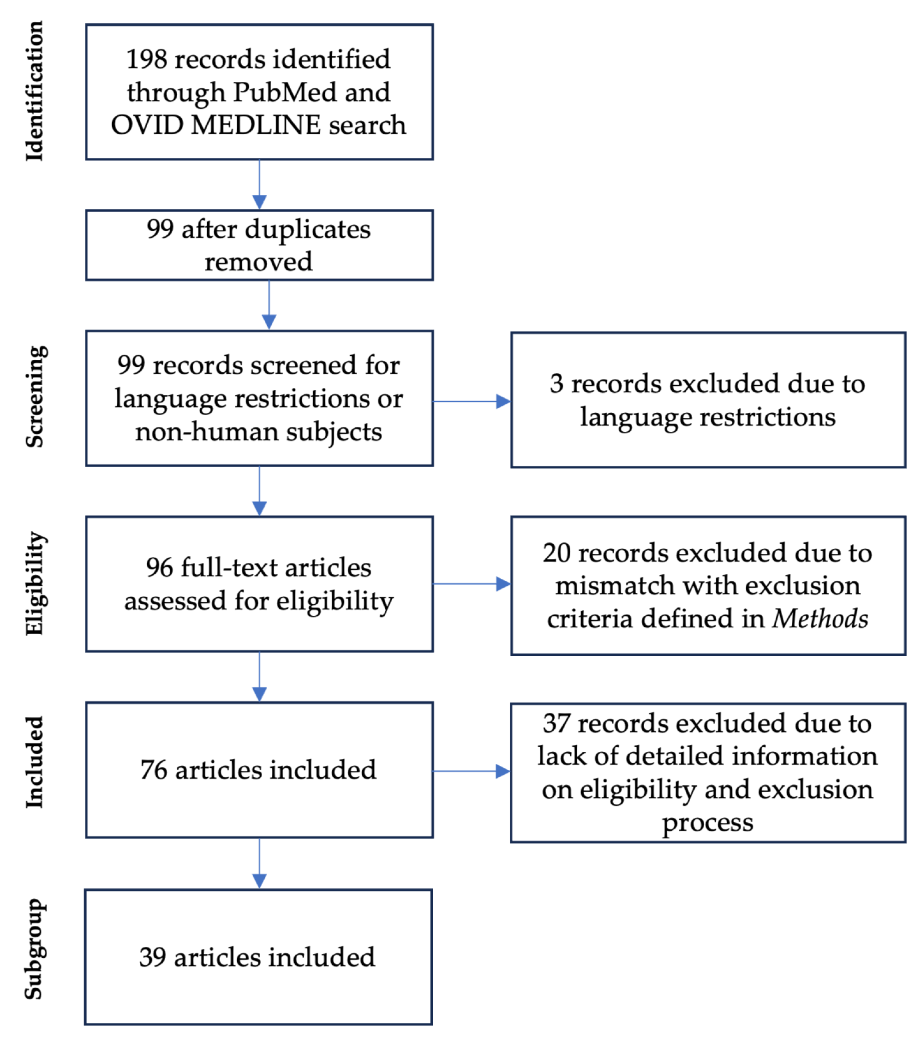 Children 12 00733 g001