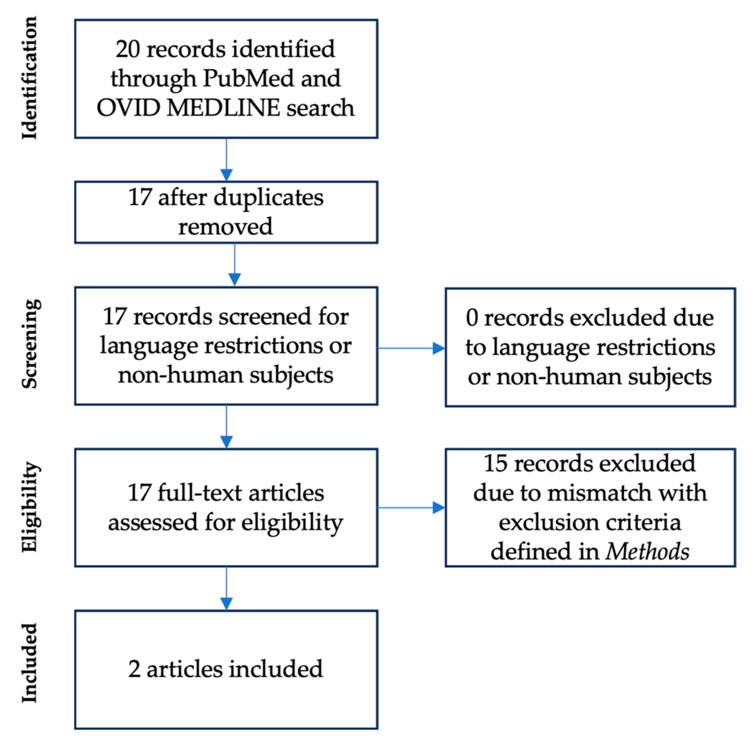 Children 12 00733 g002