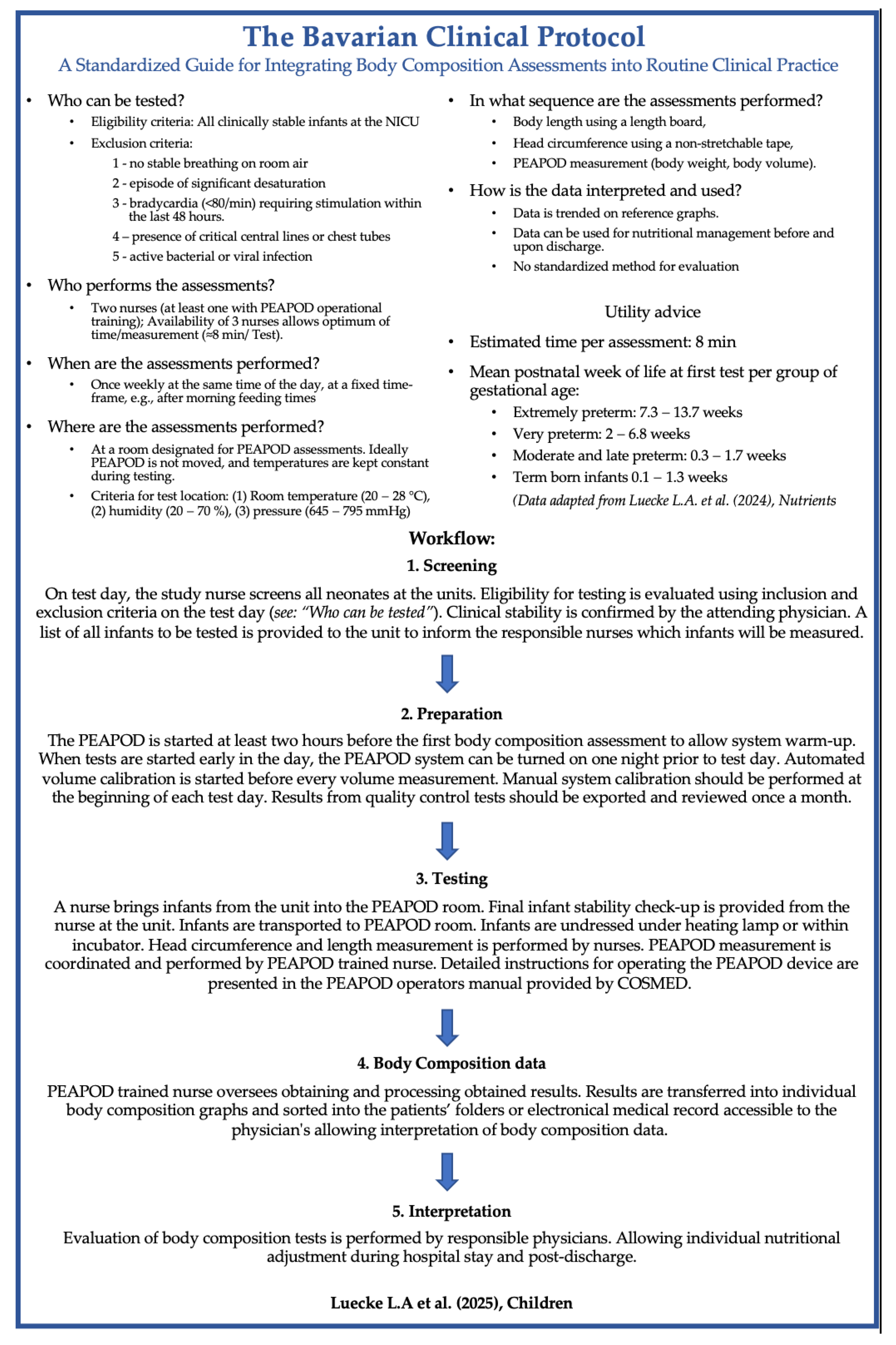 Children 12 00733 g003