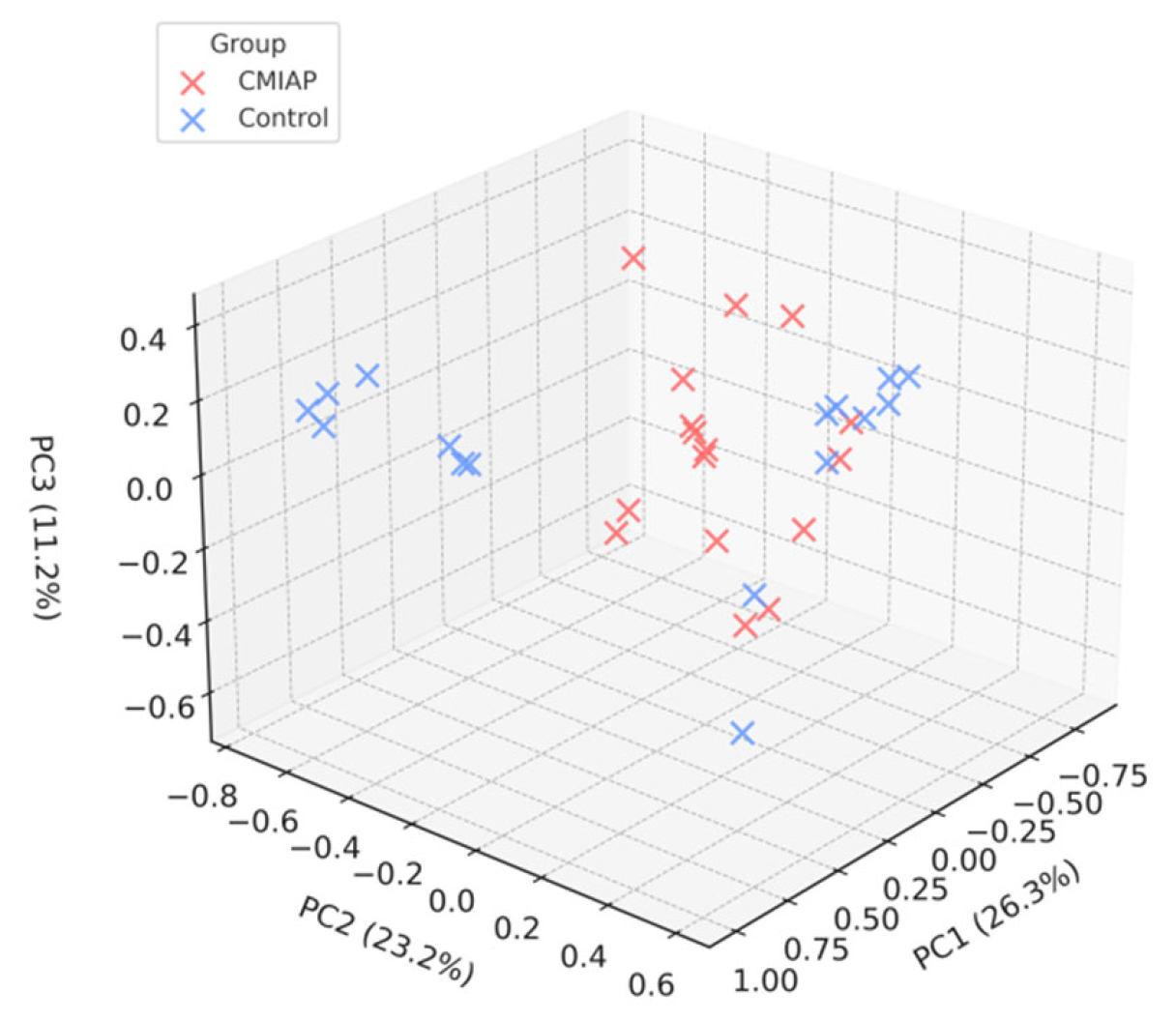Children 12 00734 g002