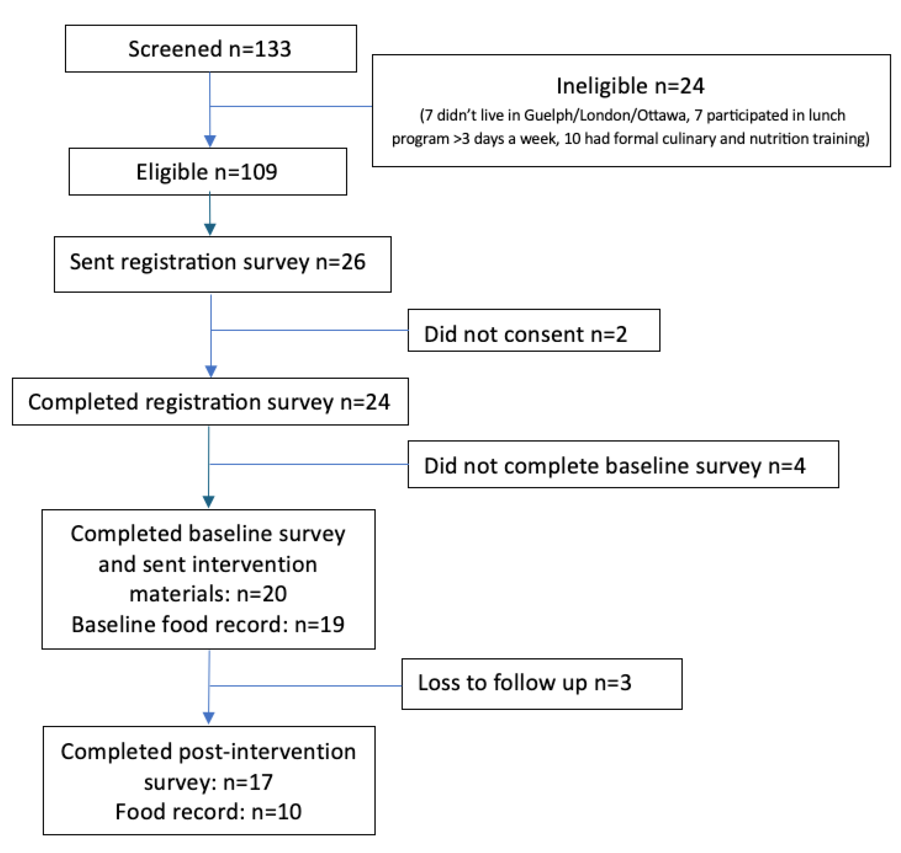 Children 12 00739 g001