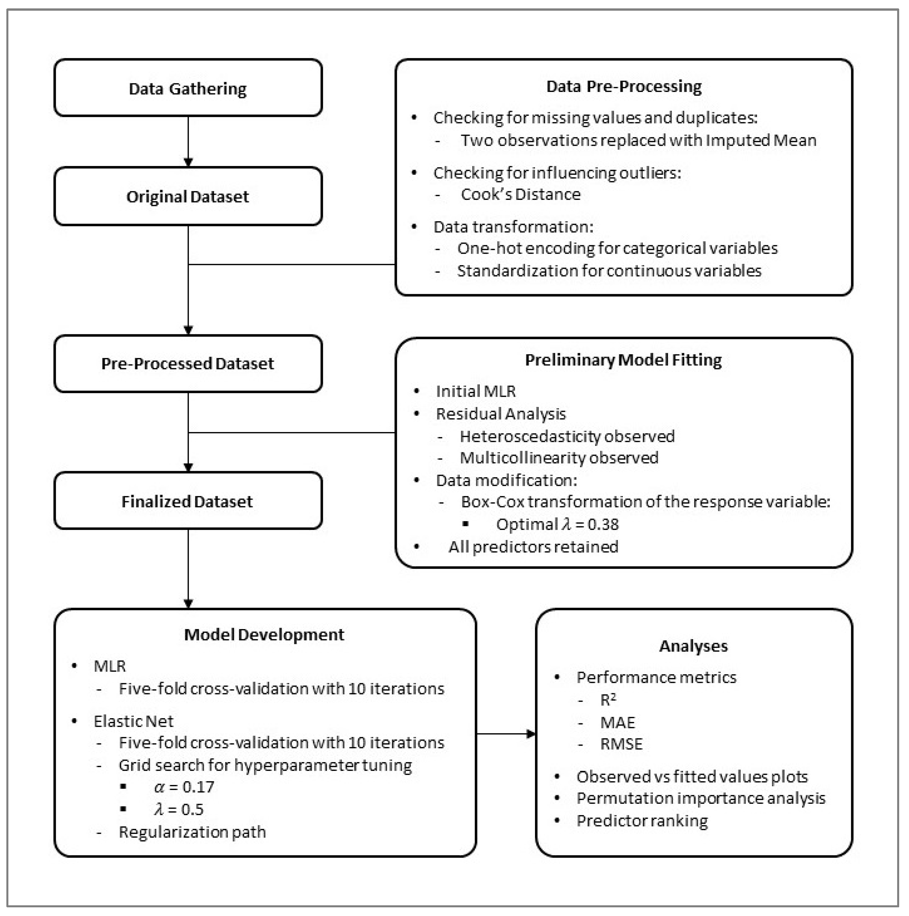 Children 12 00744 g001