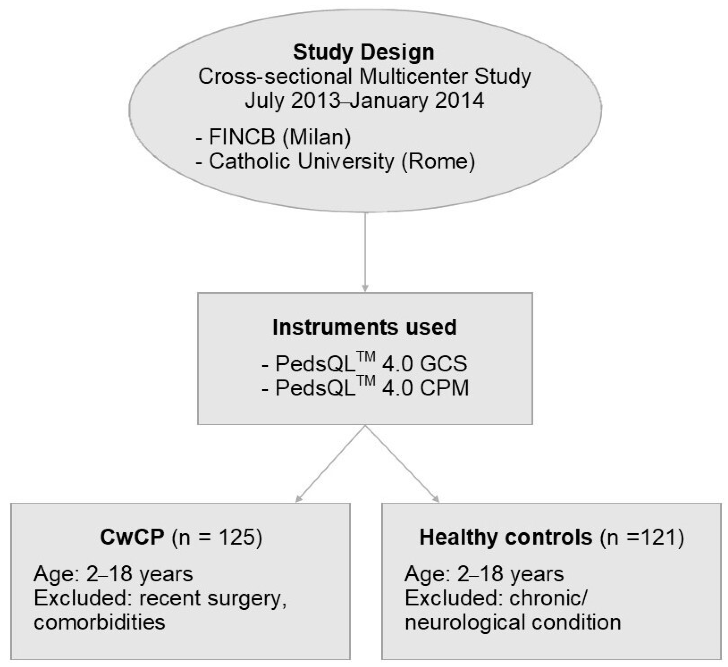 Children 12 00749 g001