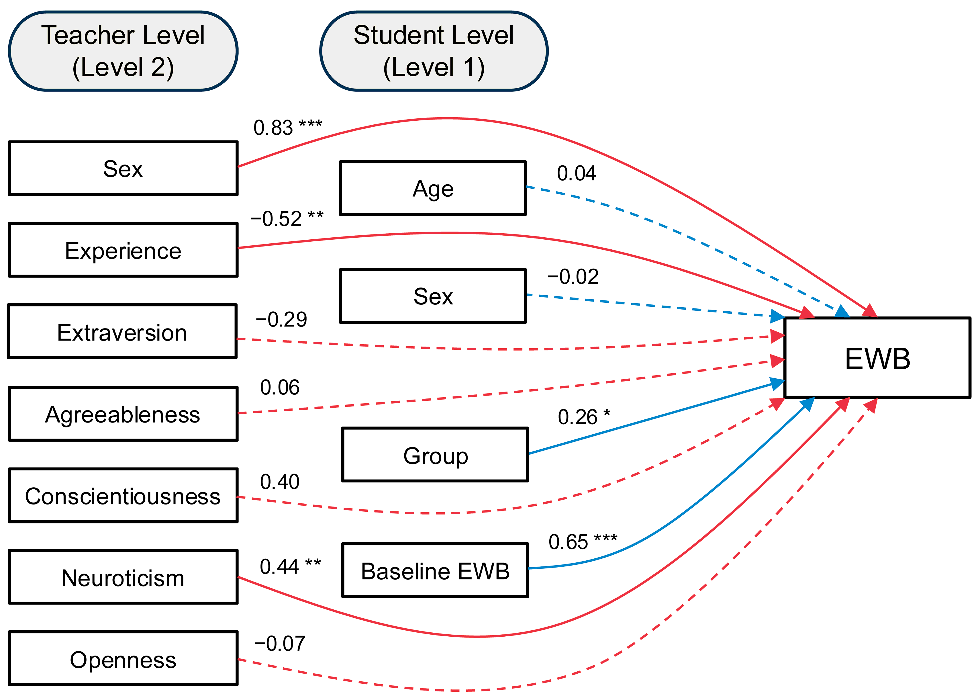 Children 12 00764 g001