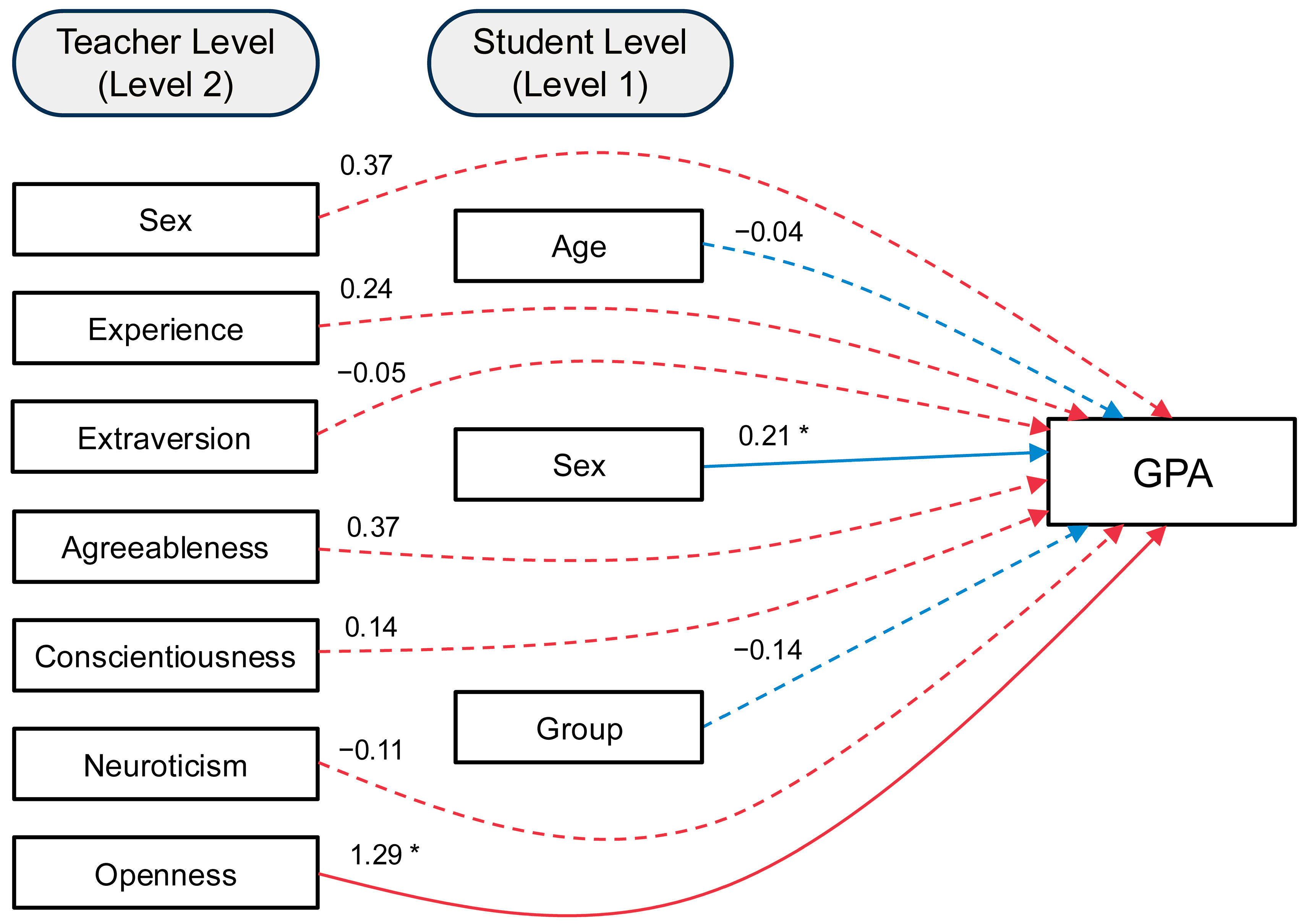 Children 12 00764 g002