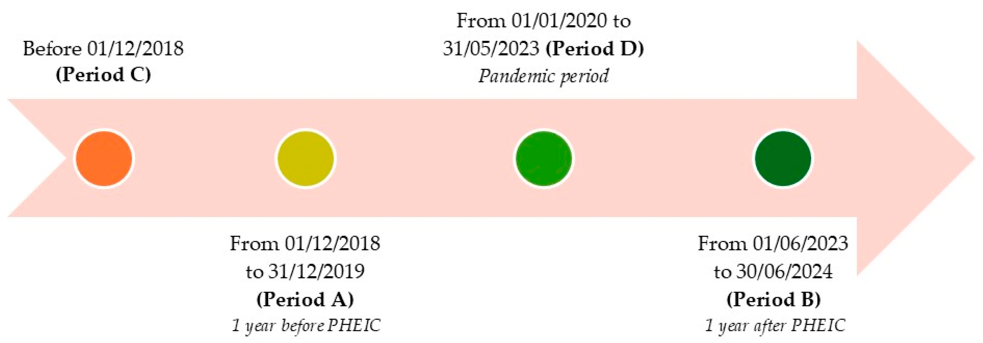 Children 12 00772 g001