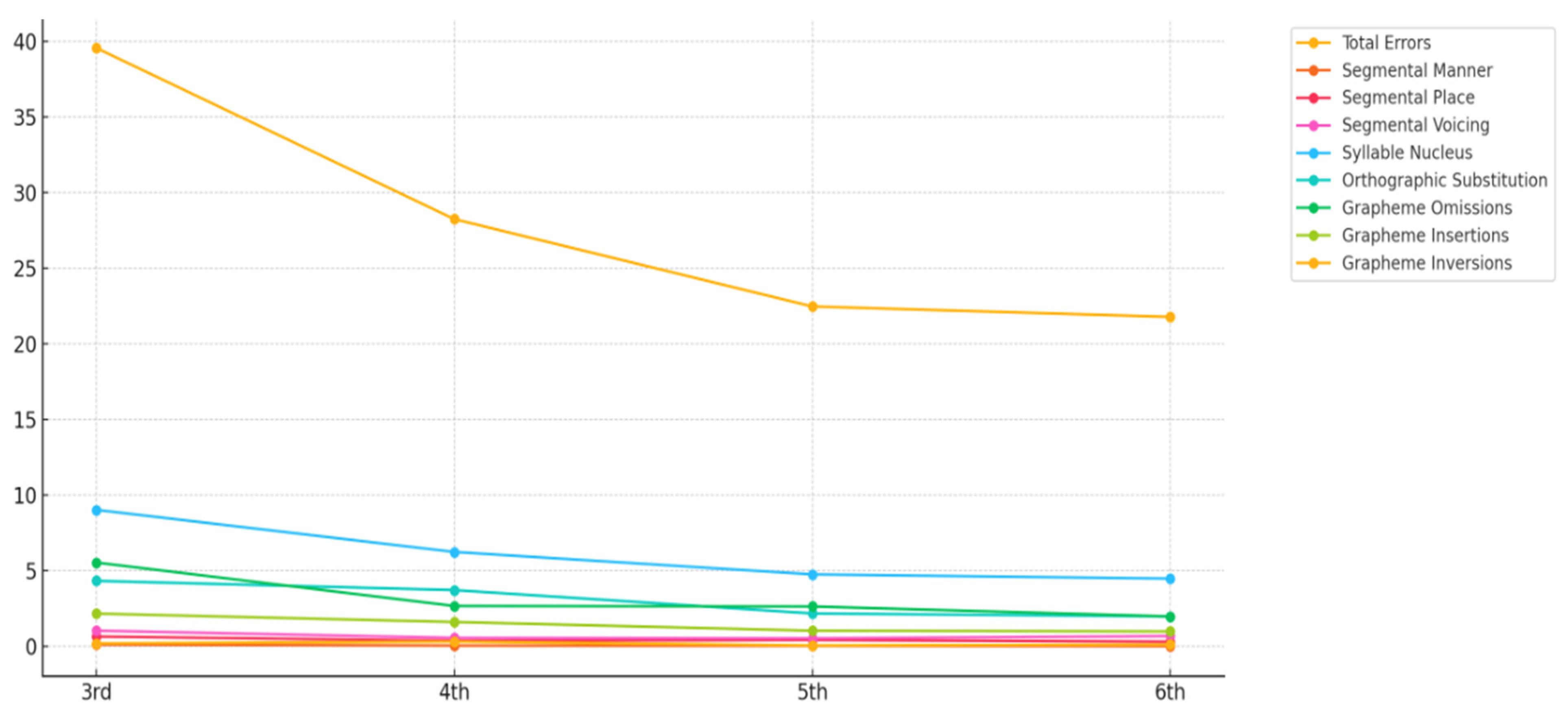Children 12 00774 g002