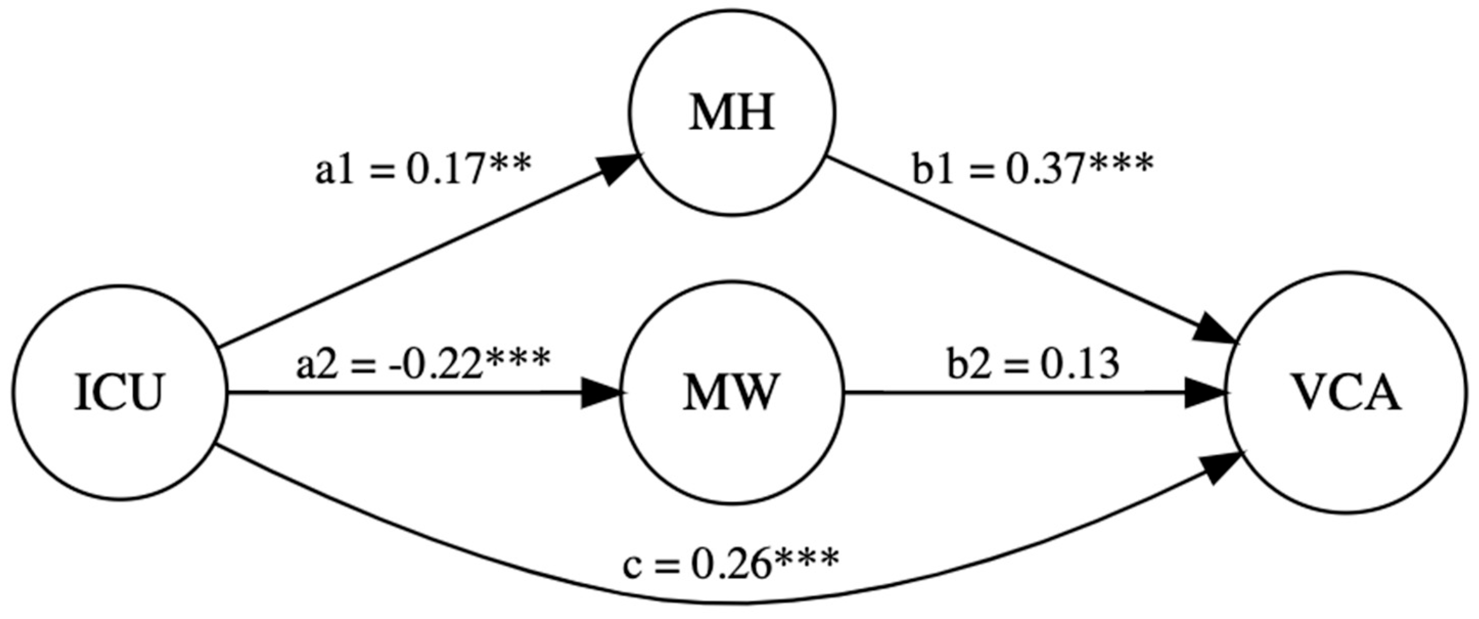 Children 12 00775 g001