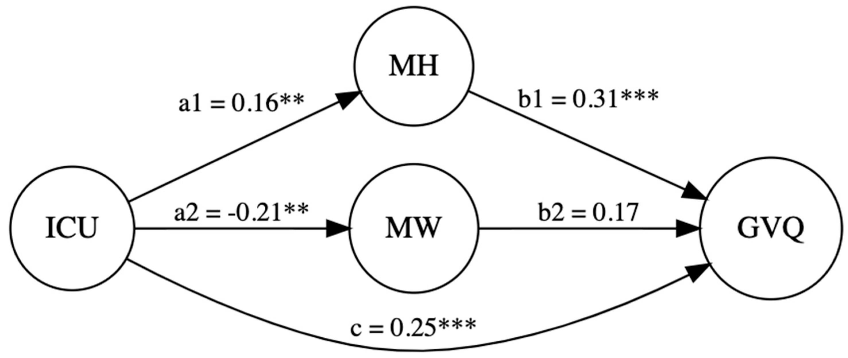 Children 12 00775 g002