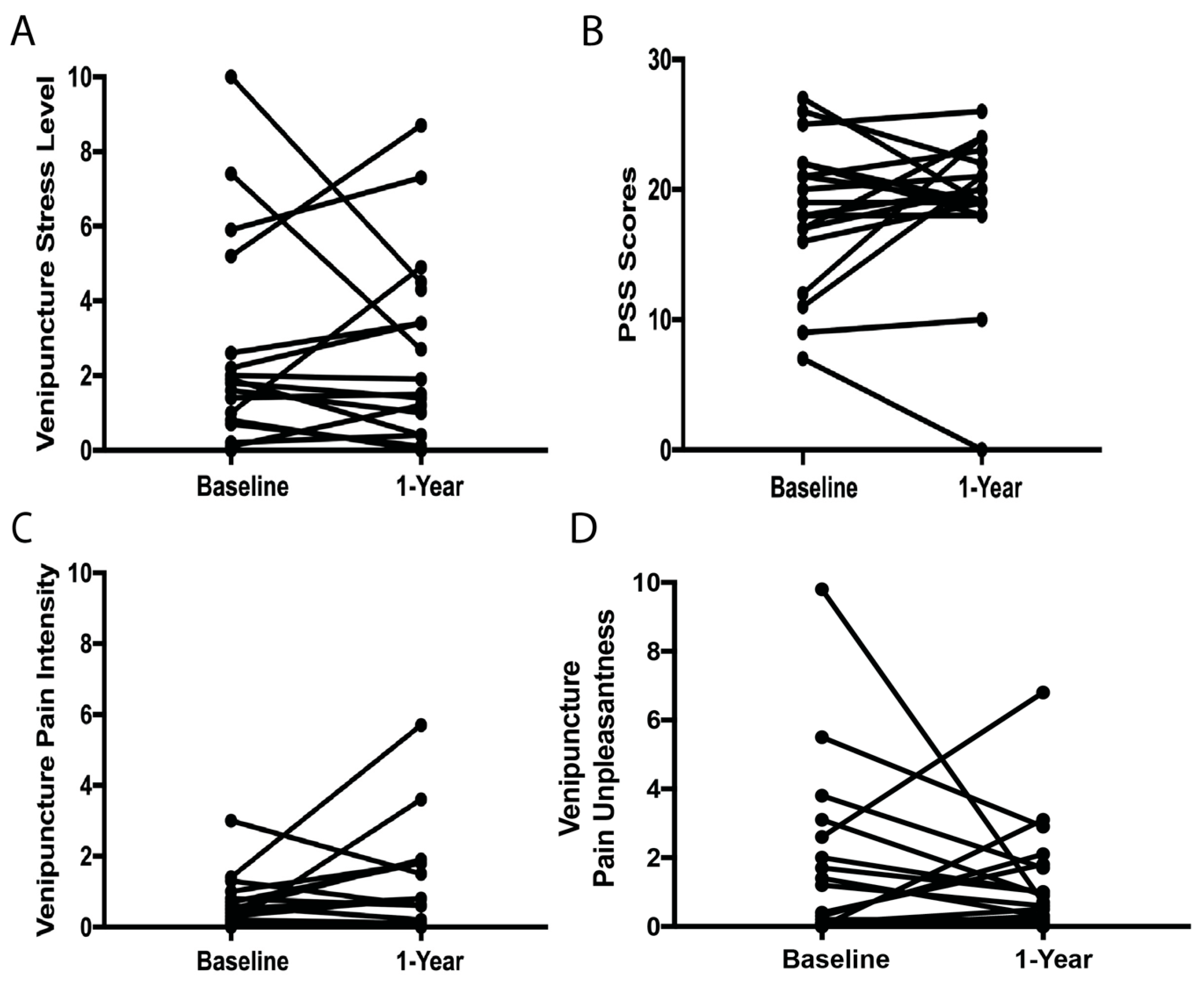 Children 12 00776 g001