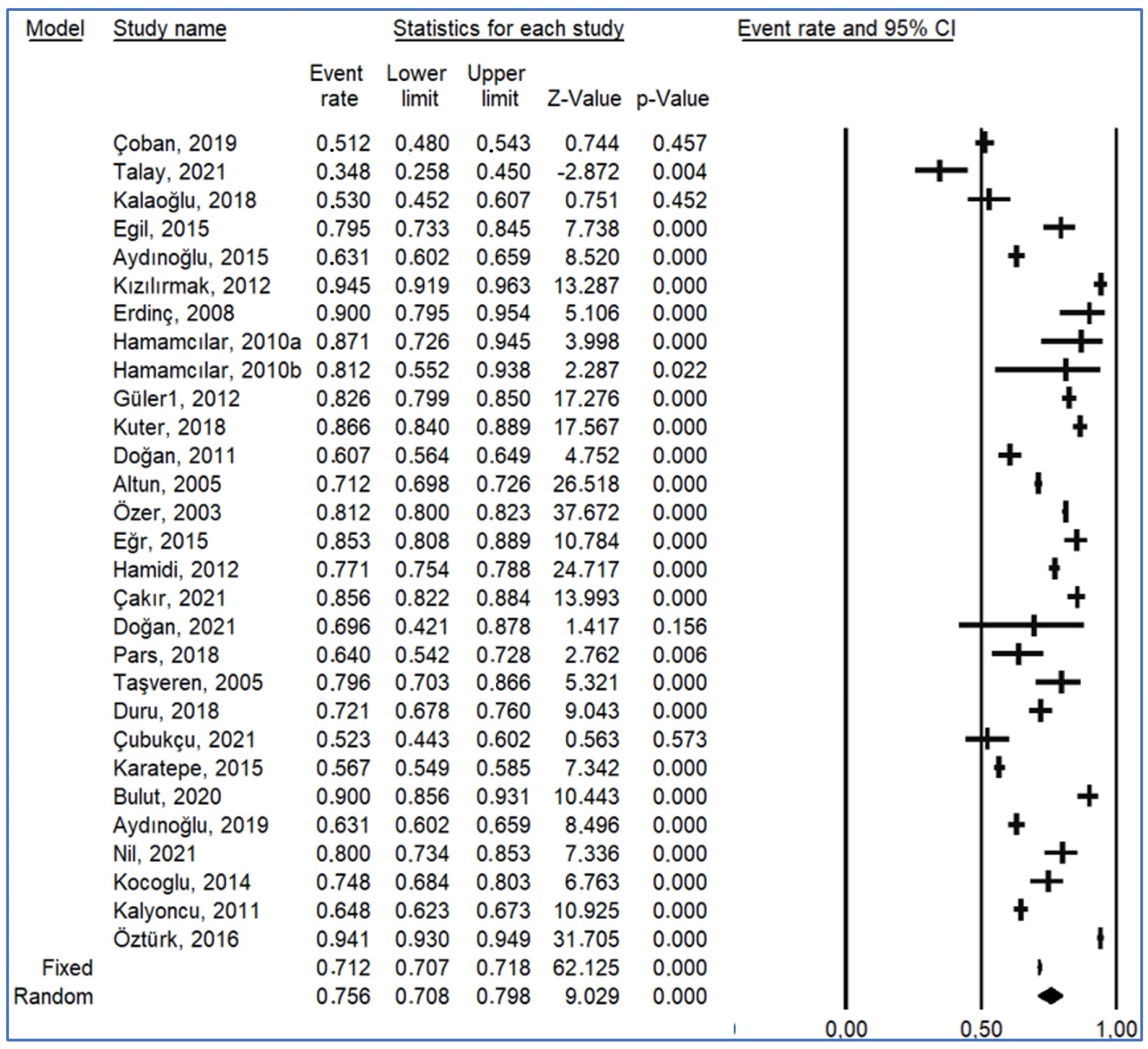 Children 12 00777 g002 Children 12 00777 g002
