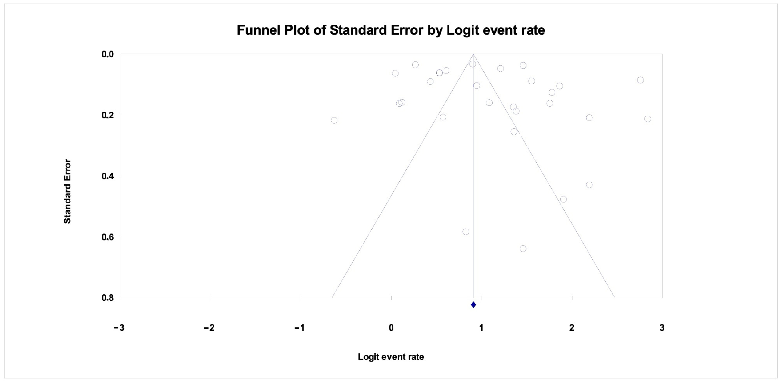 Children 12 00777 g003 Children 12 00777 g003