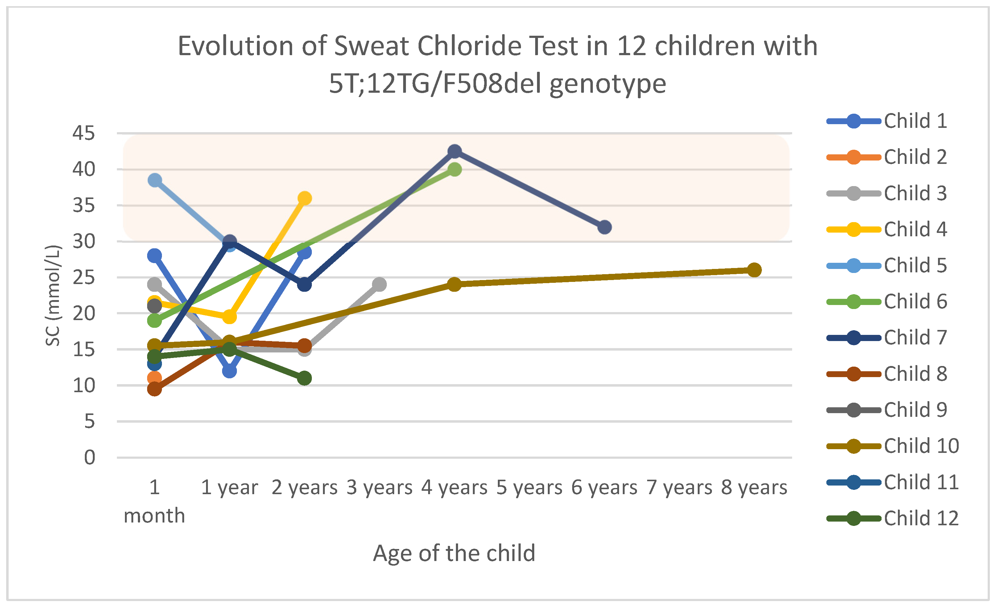 Children 12 00778 g001