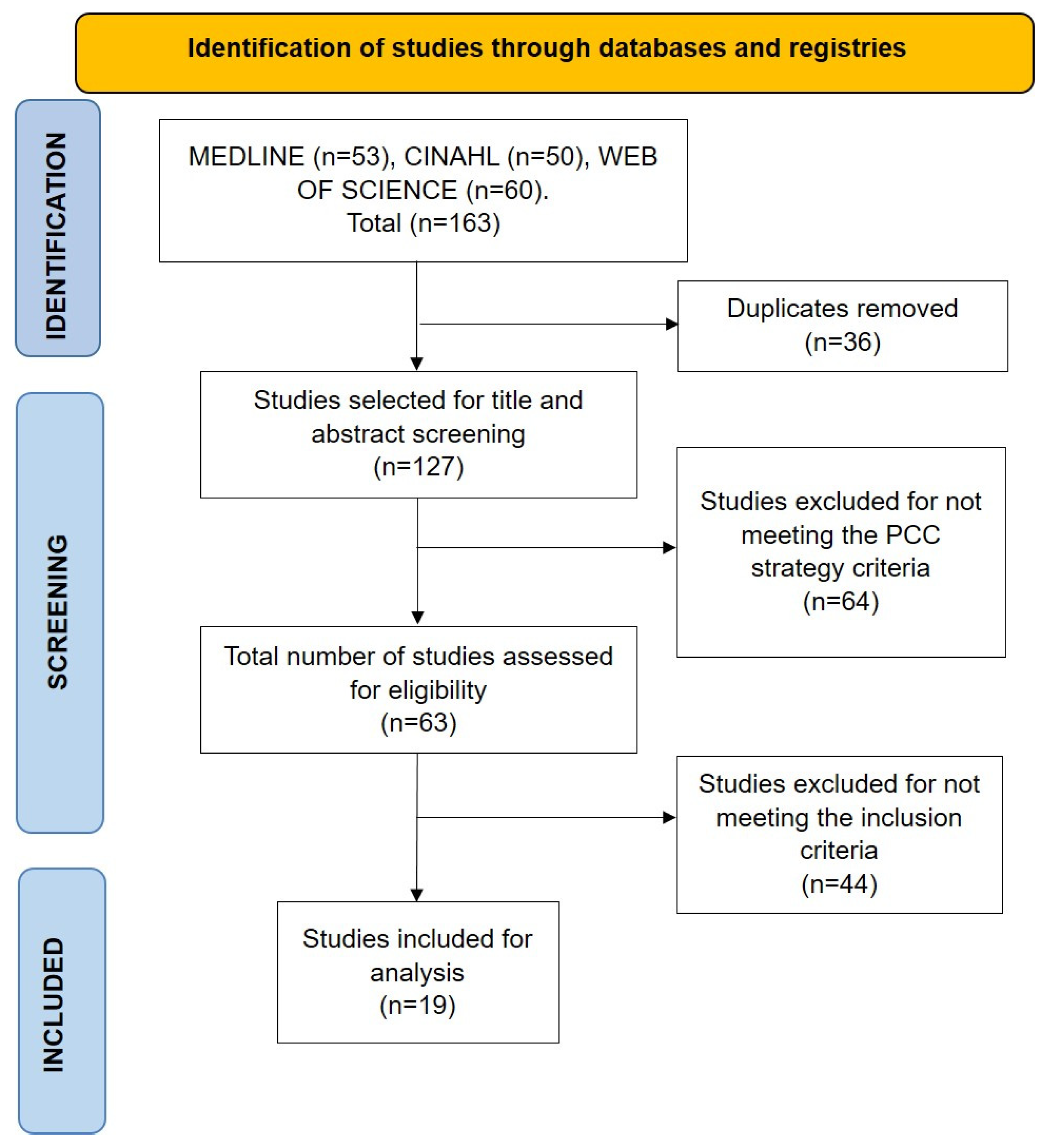 Children 12 00783 g001