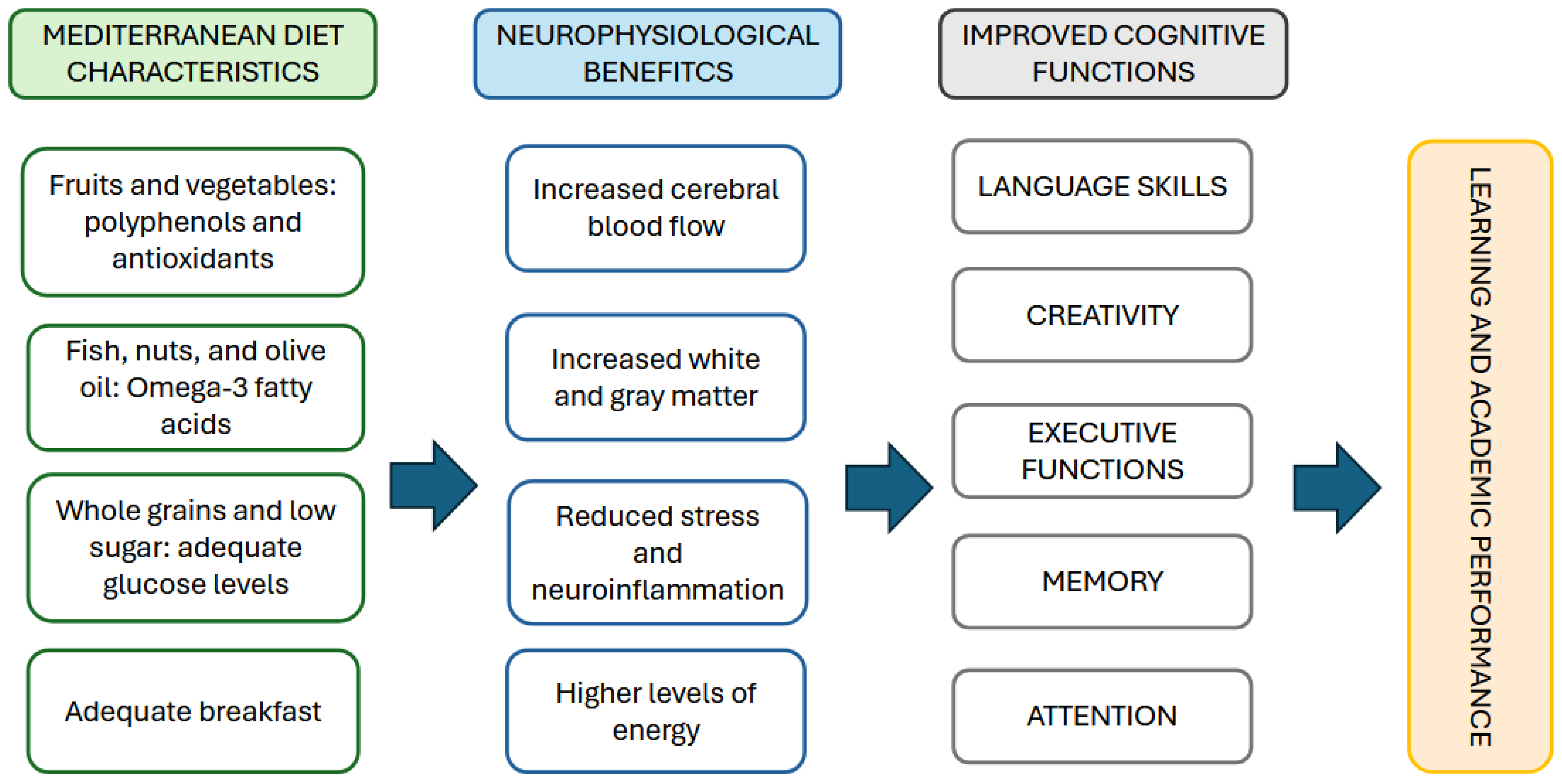 Children 12 00789 g002