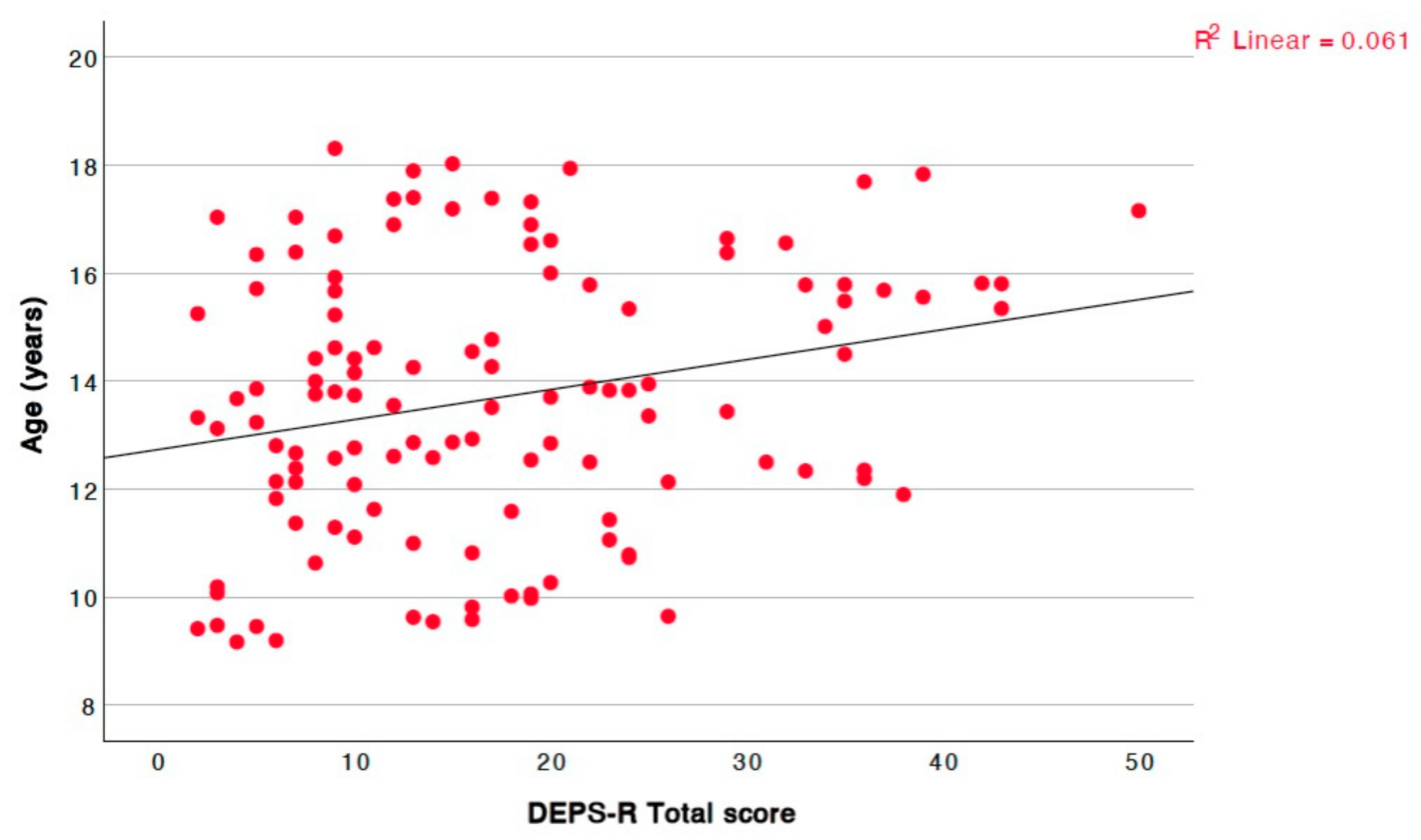 Children 12 00795 g002