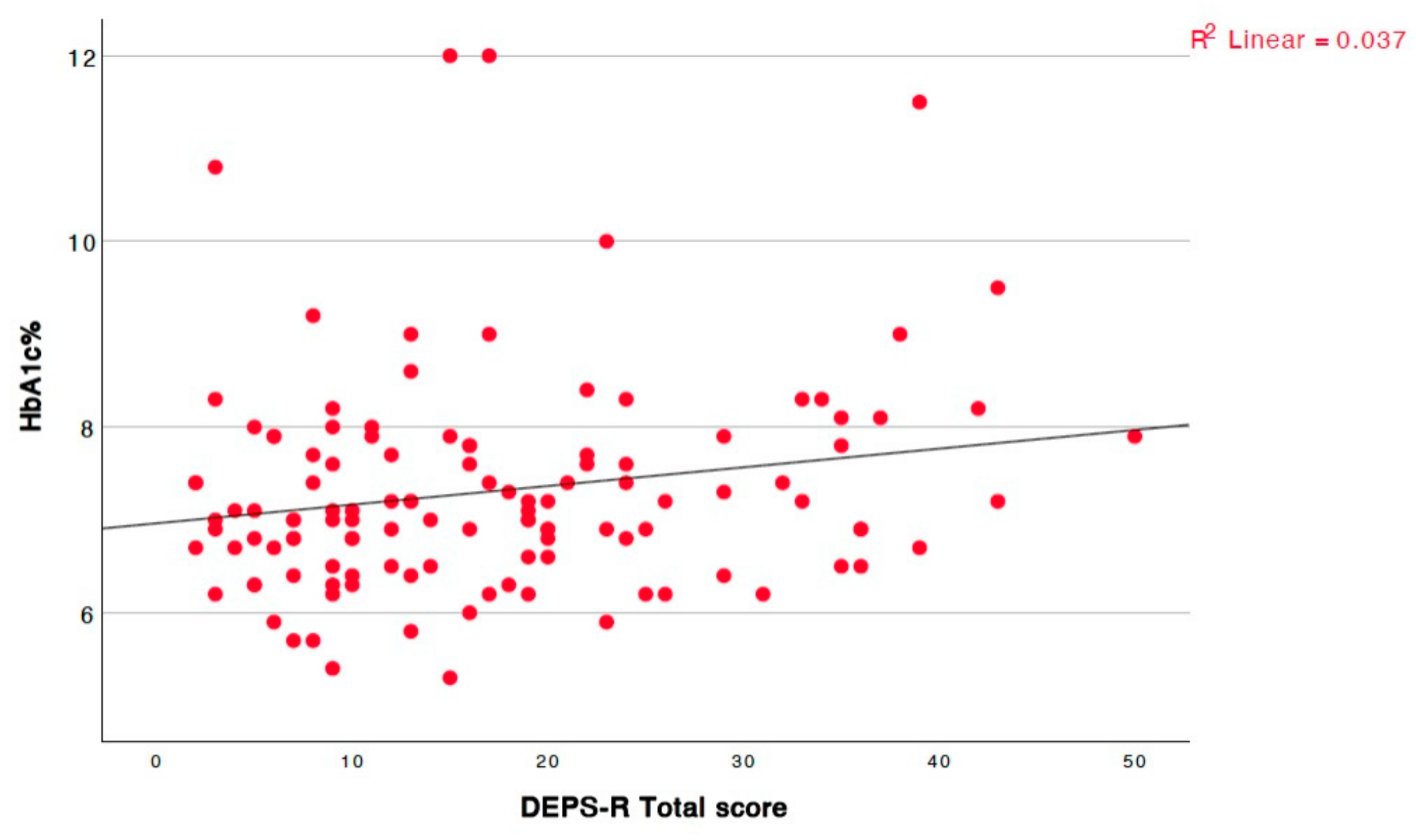 Children 12 00795 g003