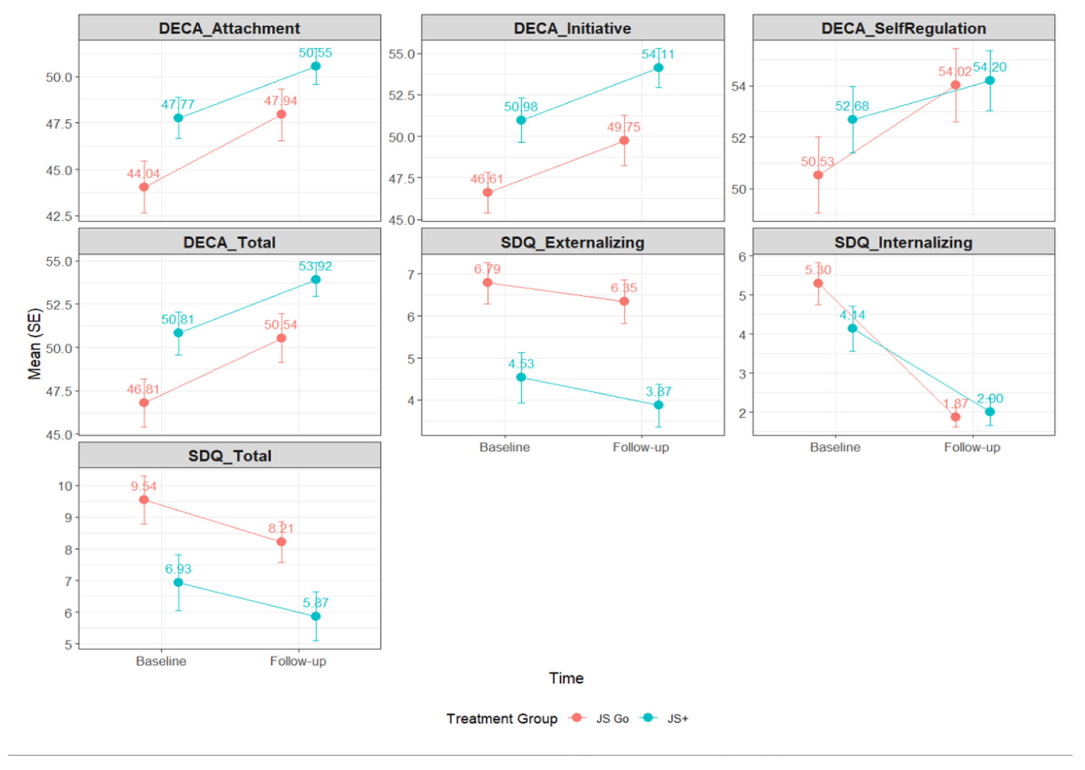 Children 12 00800 g002