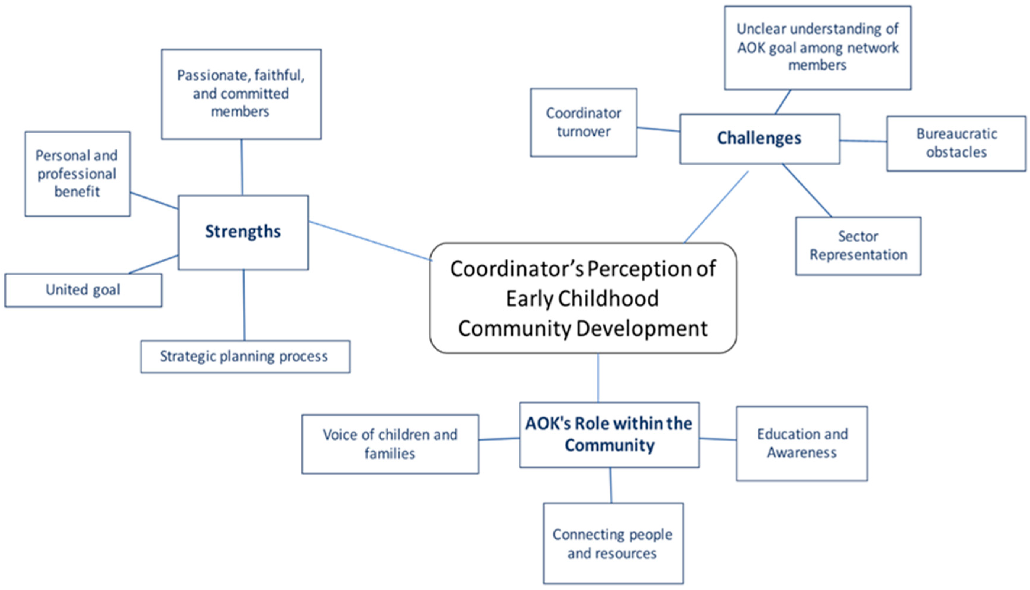 Children 12 00802 g001