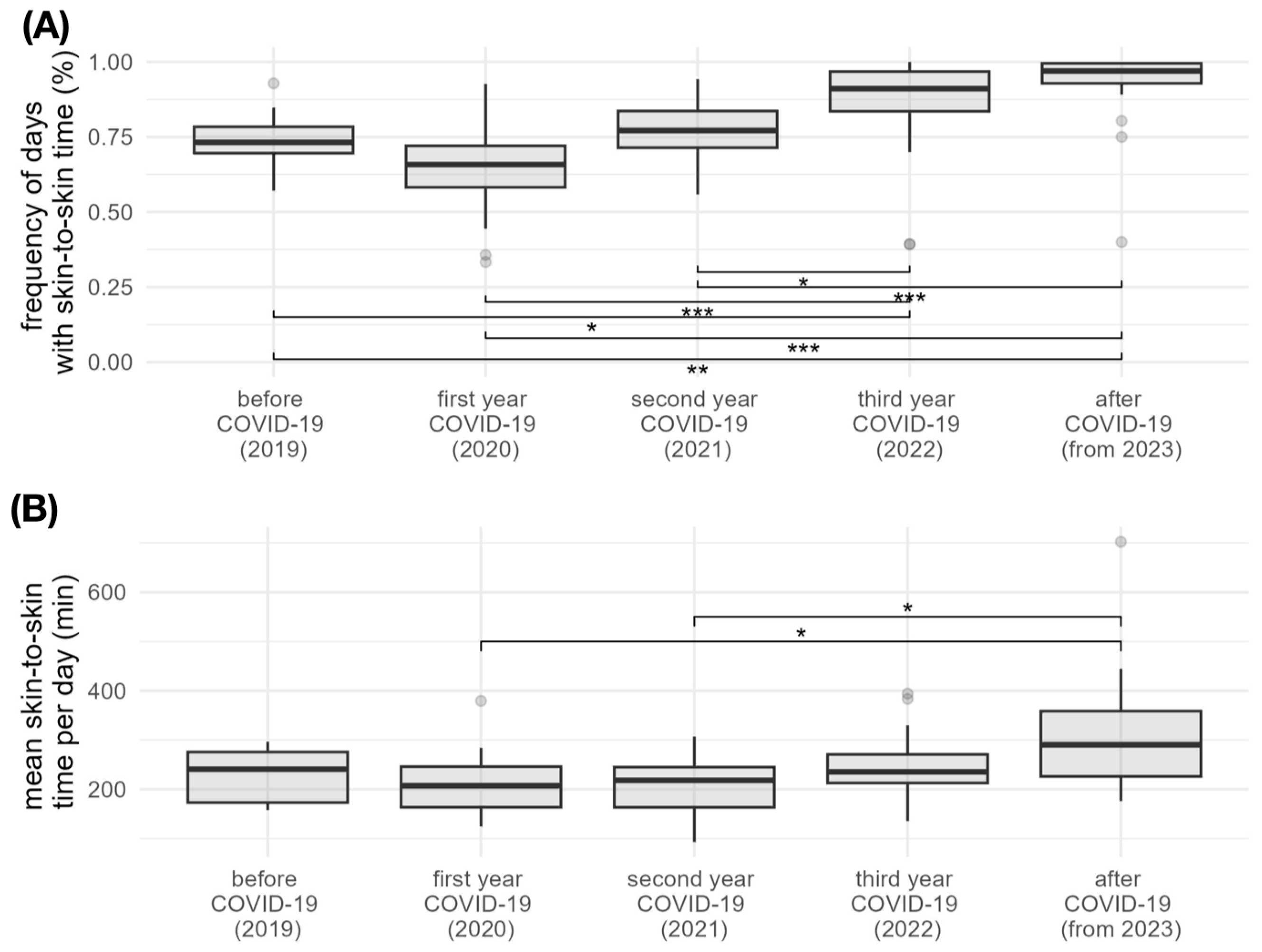 Children 12 00803 g001