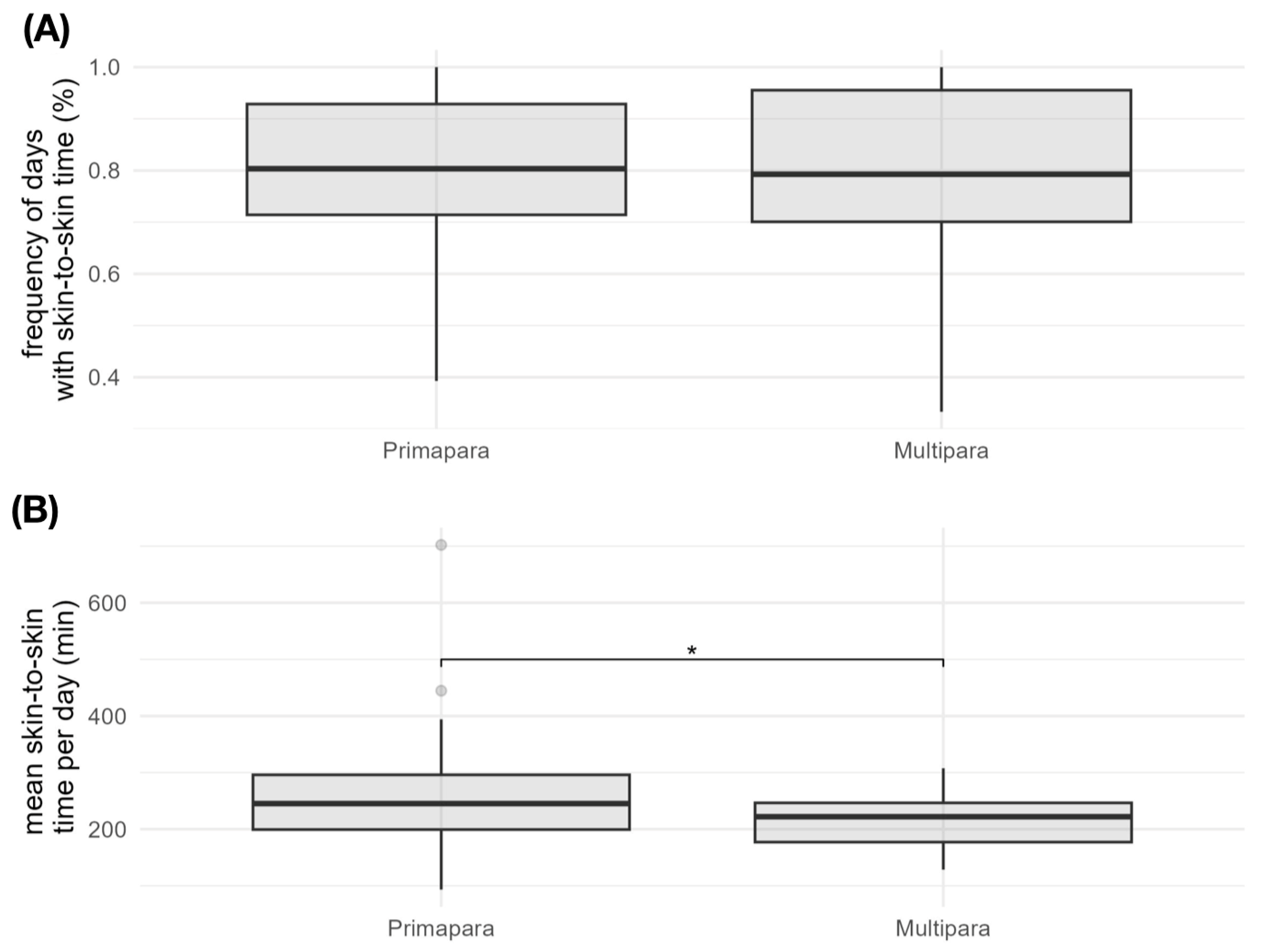 Children 12 00803 g003