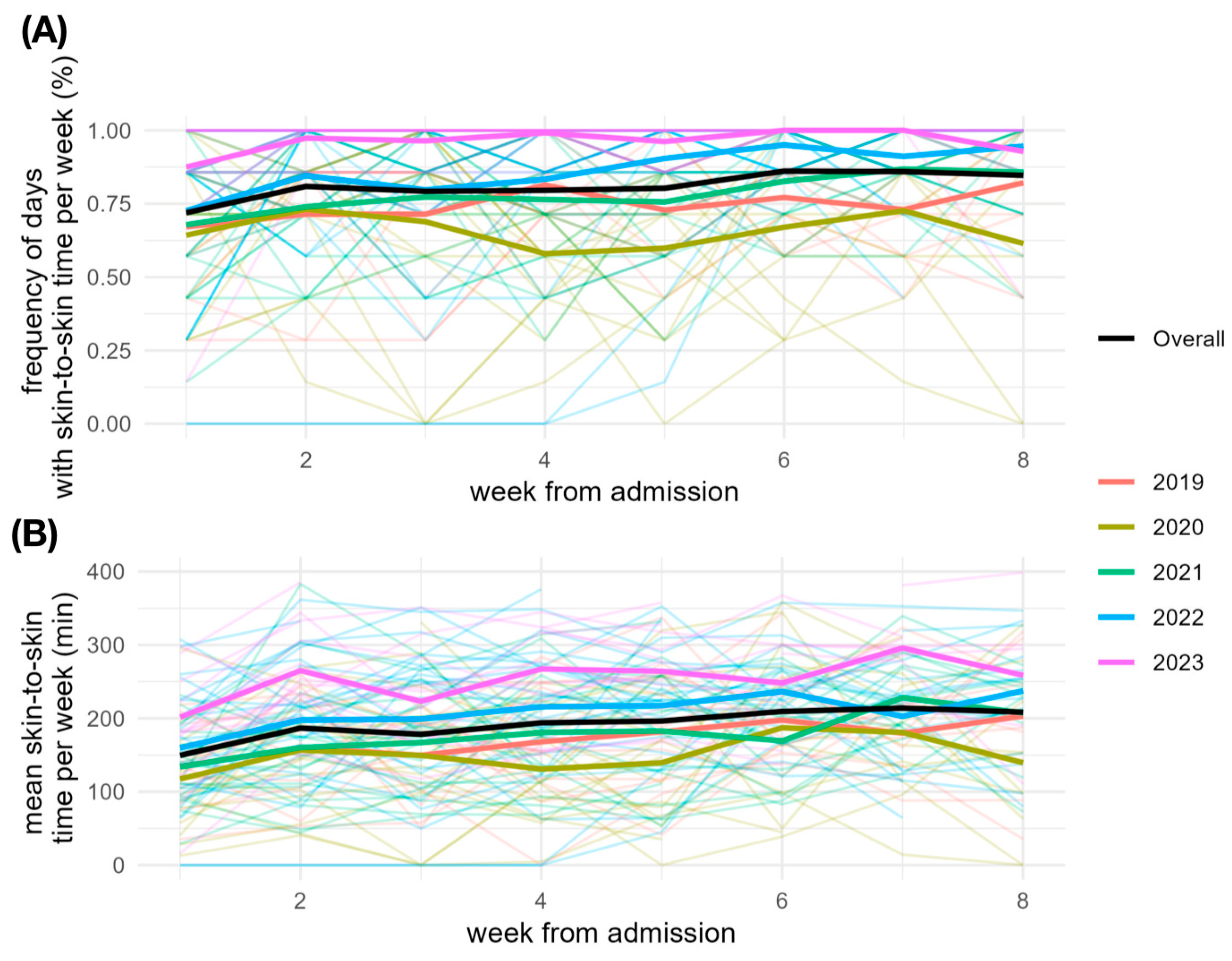 Children 12 00803 g004