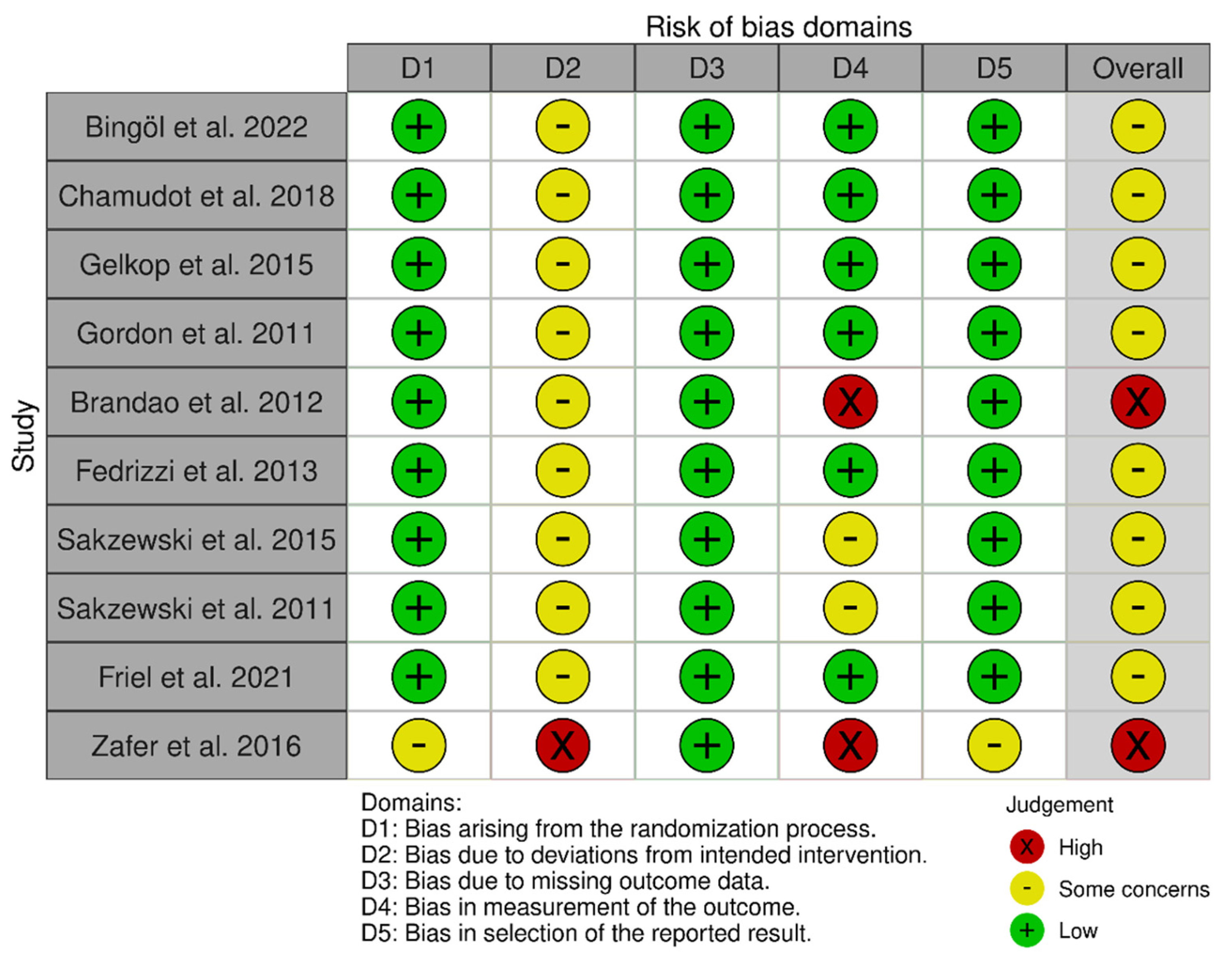 Children 12 00804 g001