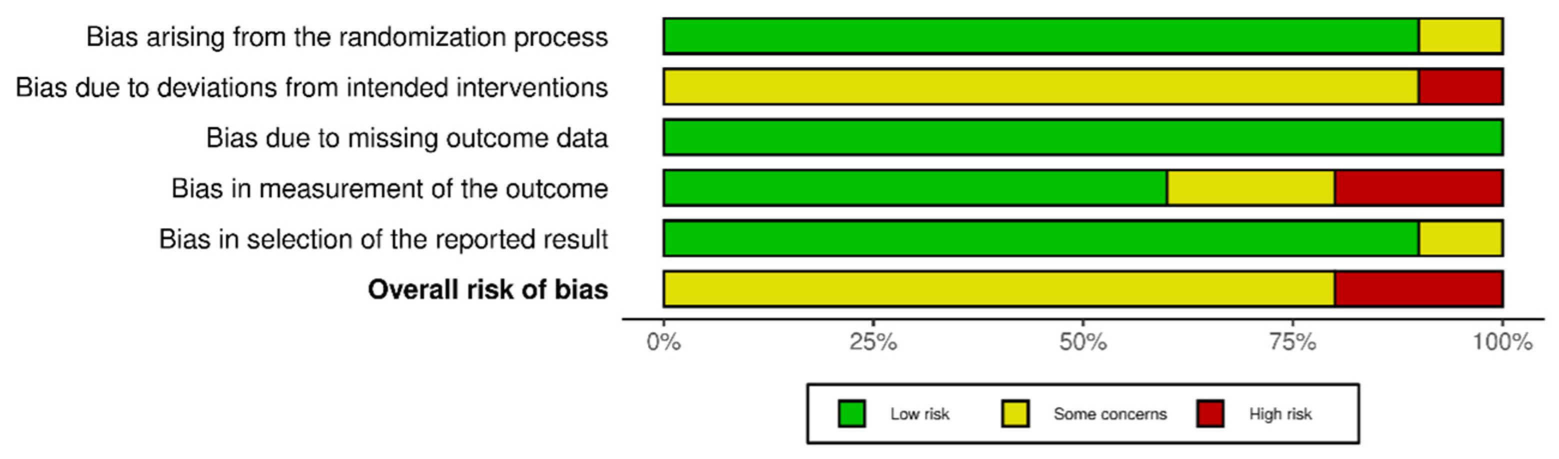 Children 12 00804 g002