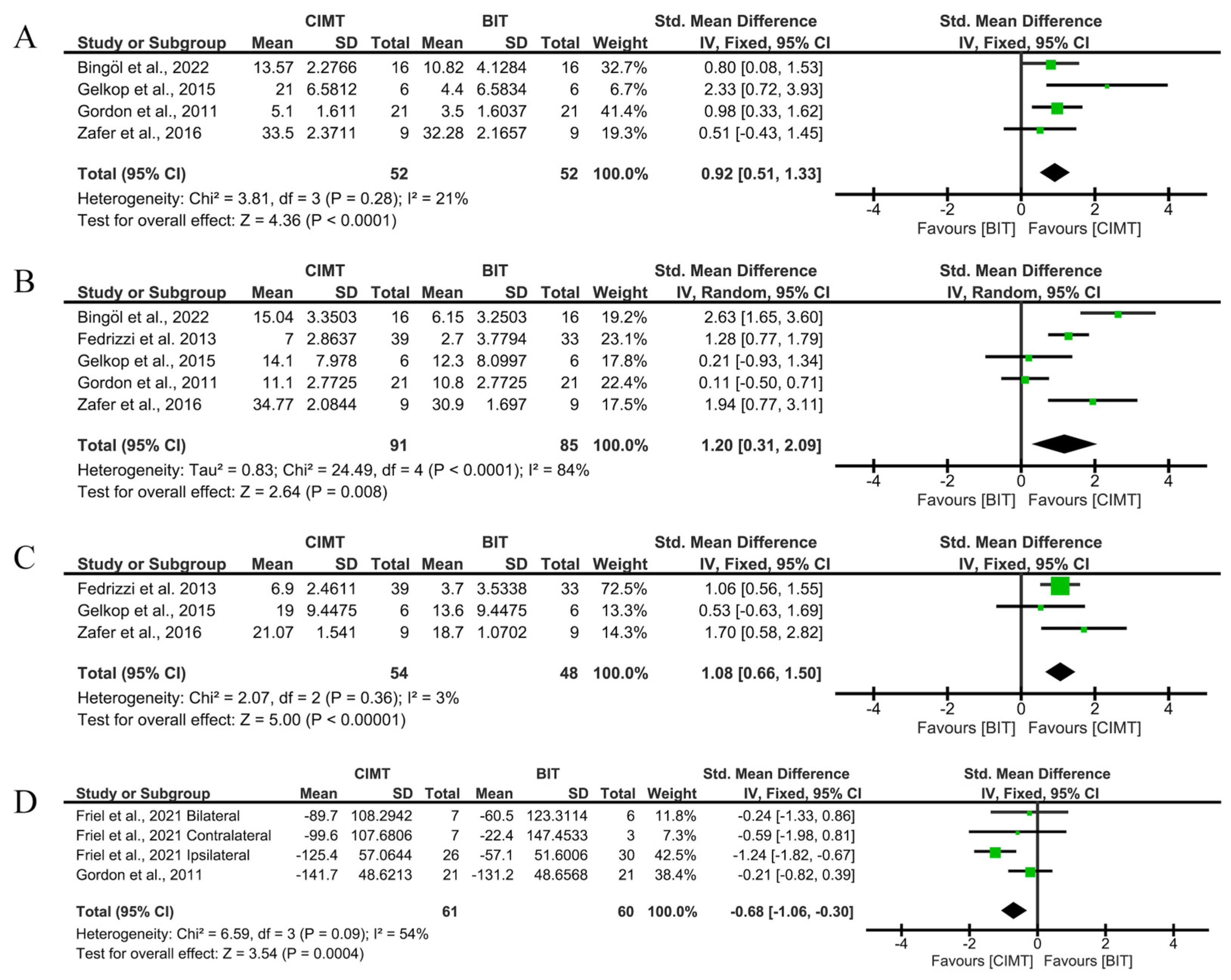 Children 12 00804 g003