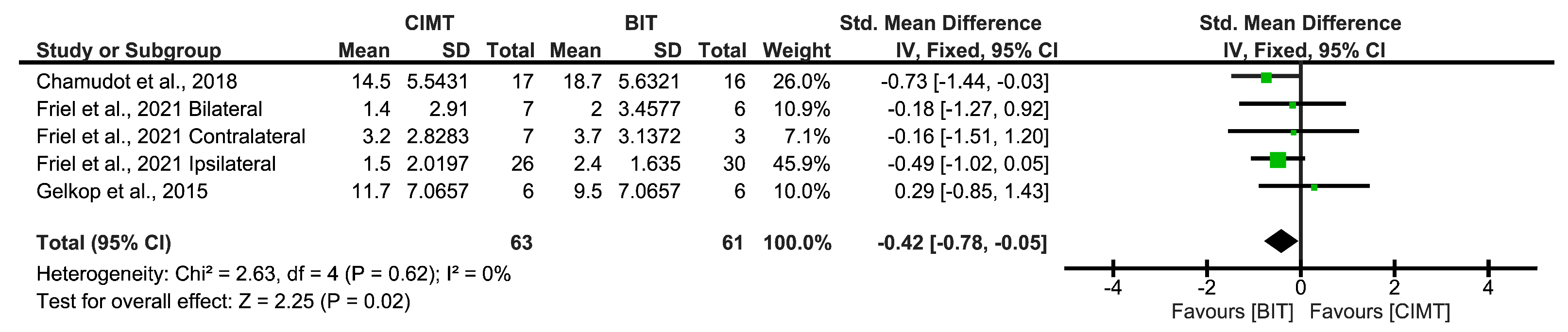Children 12 00804 g004