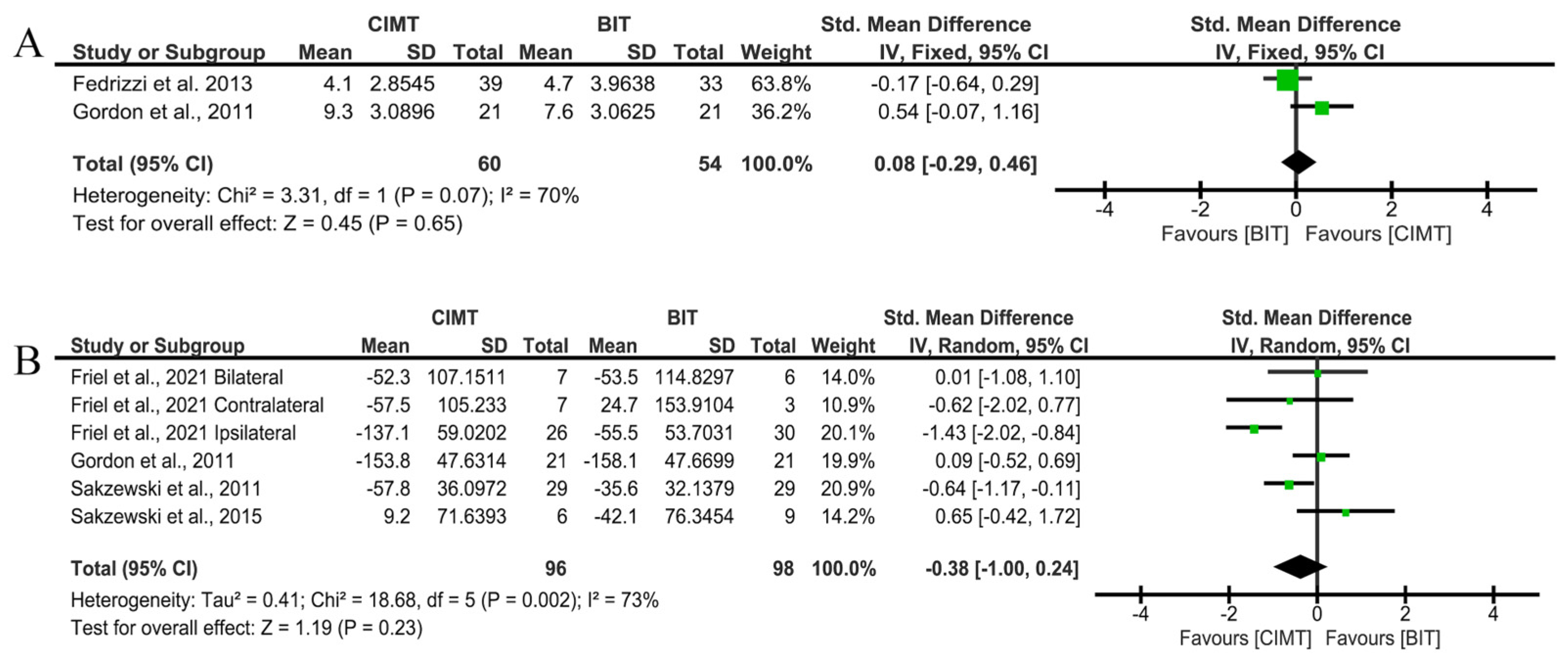 Children 12 00804 g008