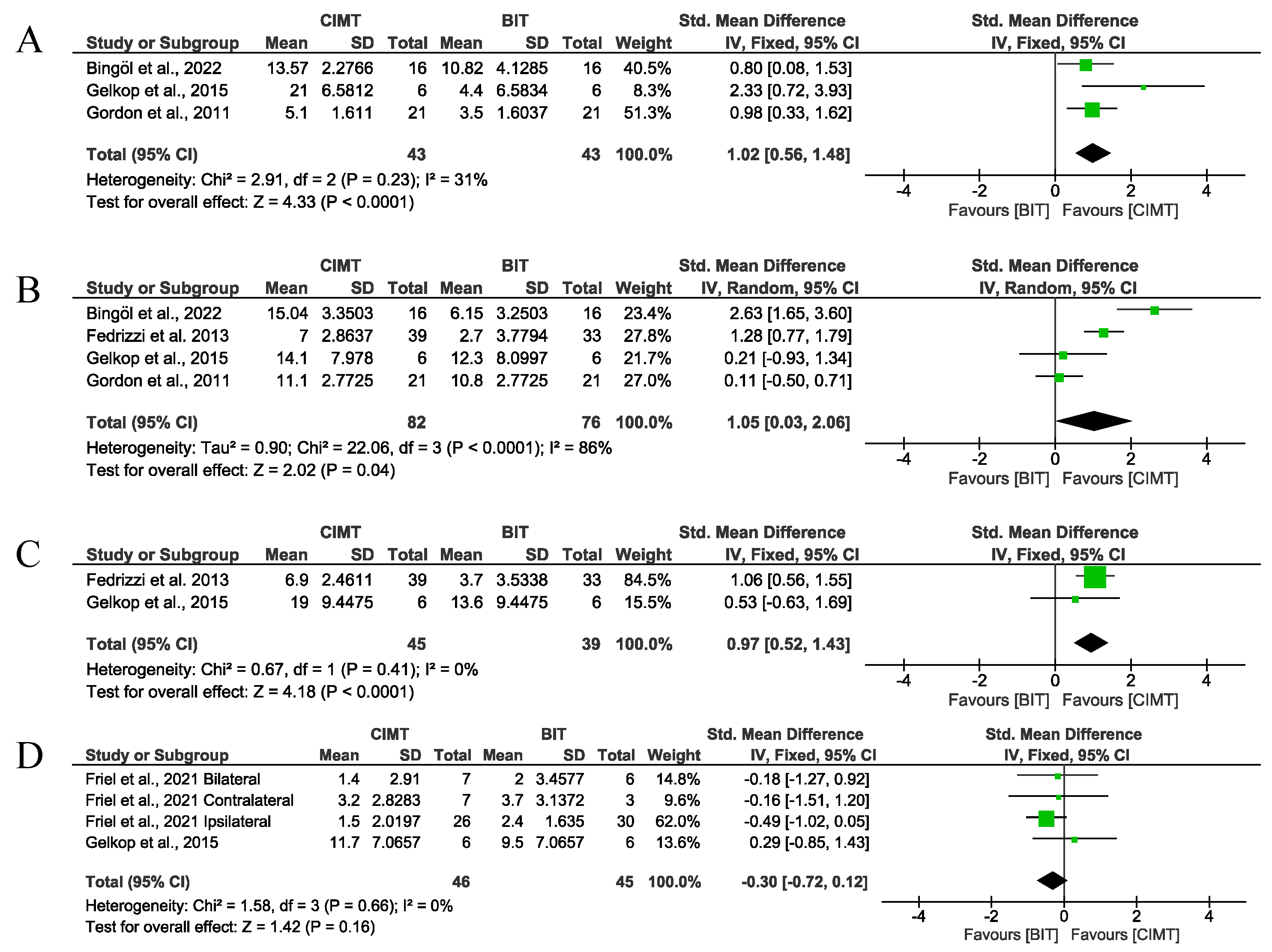 Children 12 00804 g010