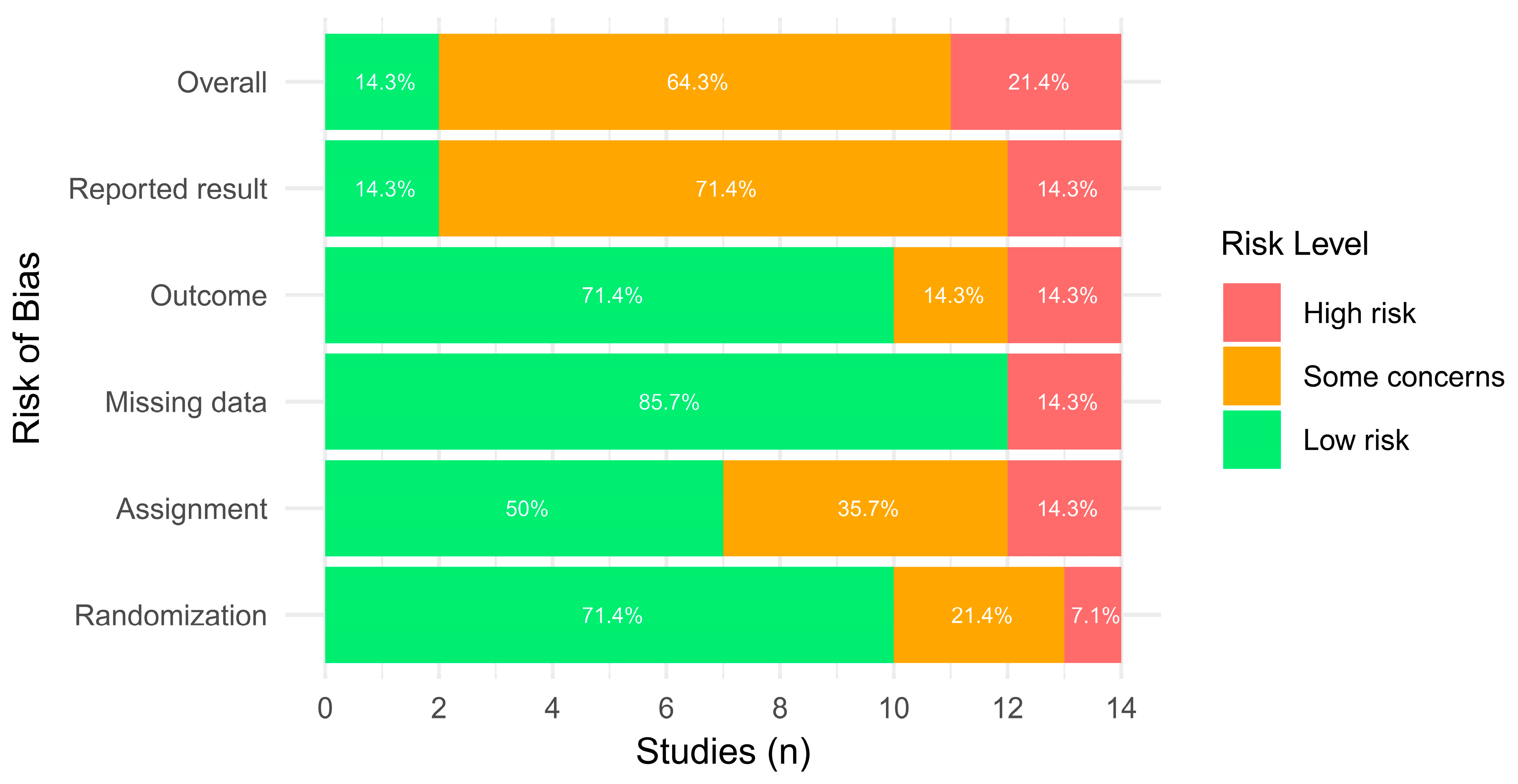Children 12 00810 g003