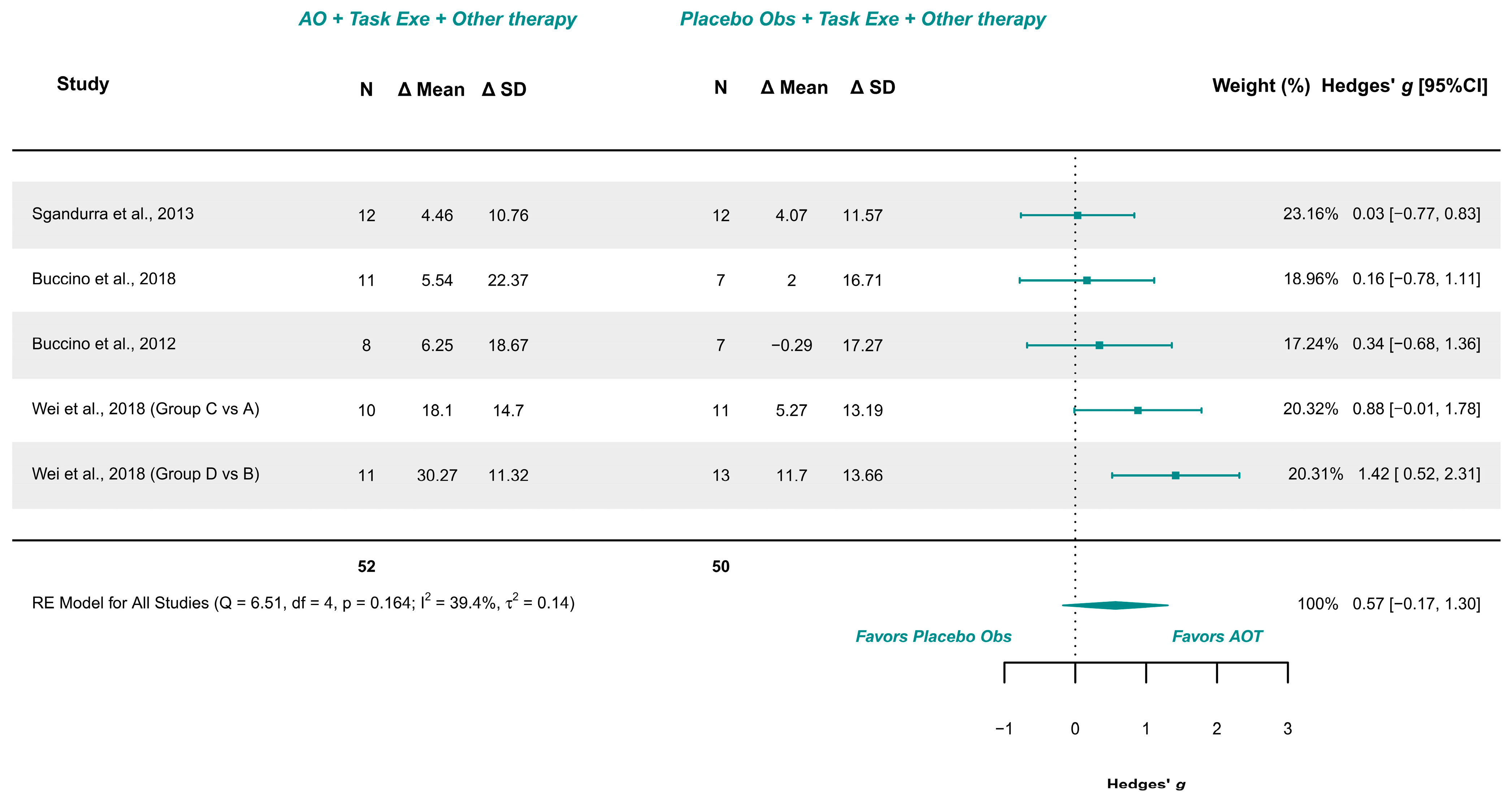 Children 12 00810 g004