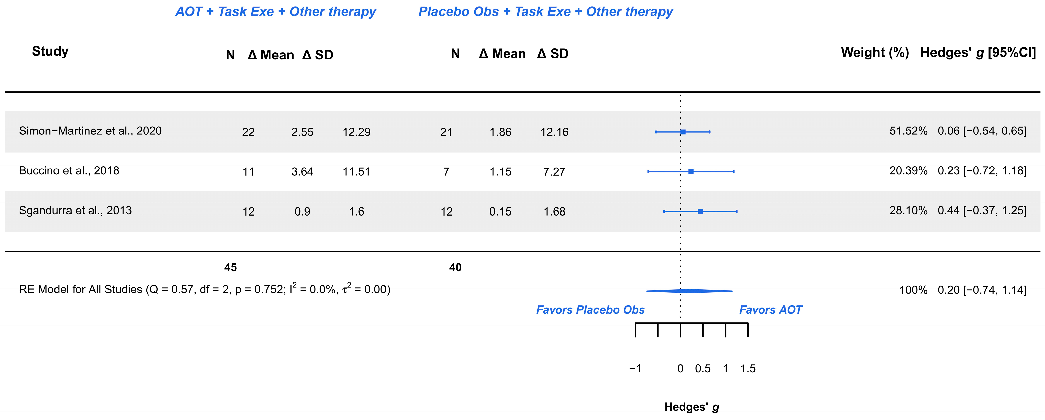 Children 12 00810 g005