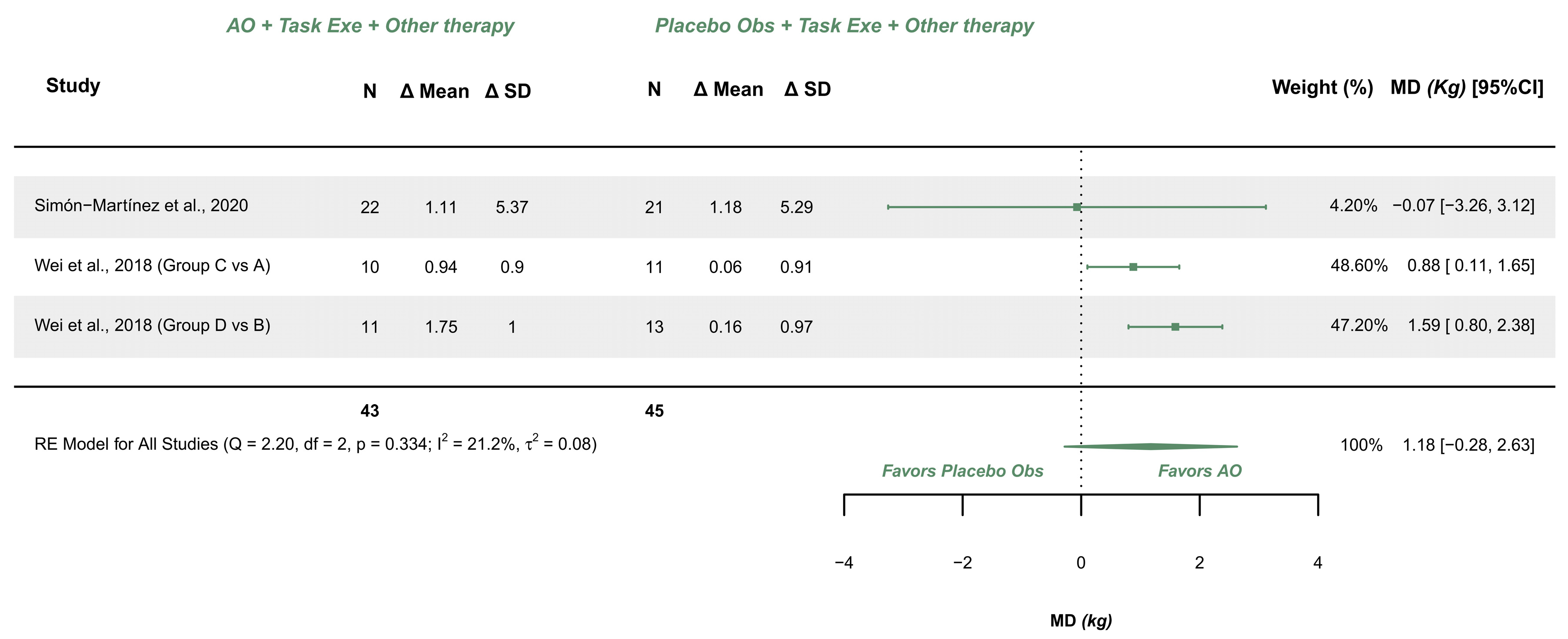 Children 12 00810 g007