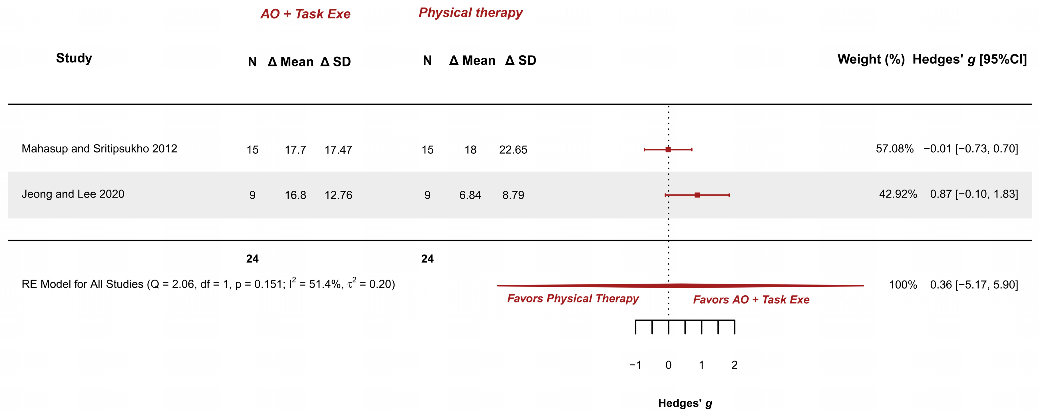Children 12 00810 g008