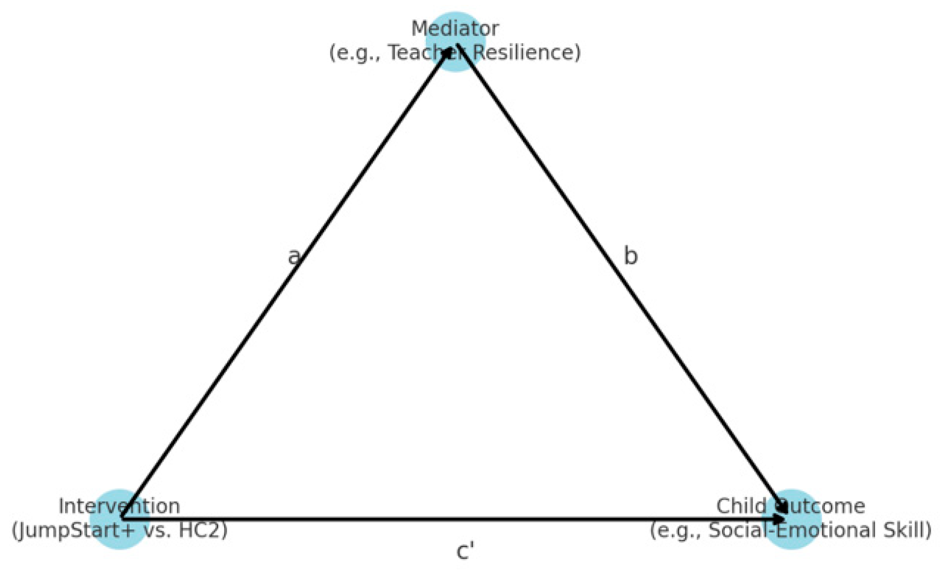 Children 12 00812 g002