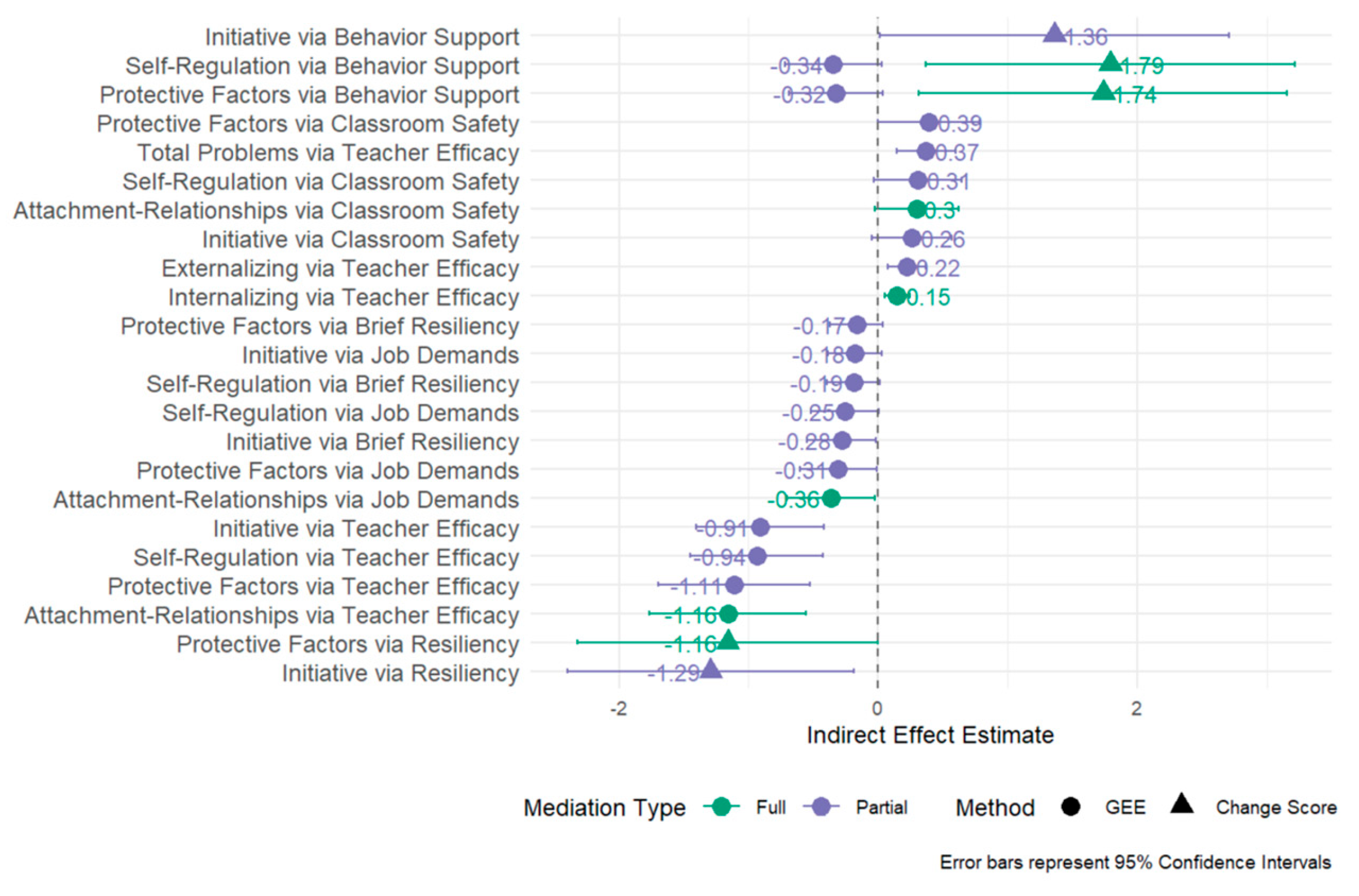 Children 12 00812 g003