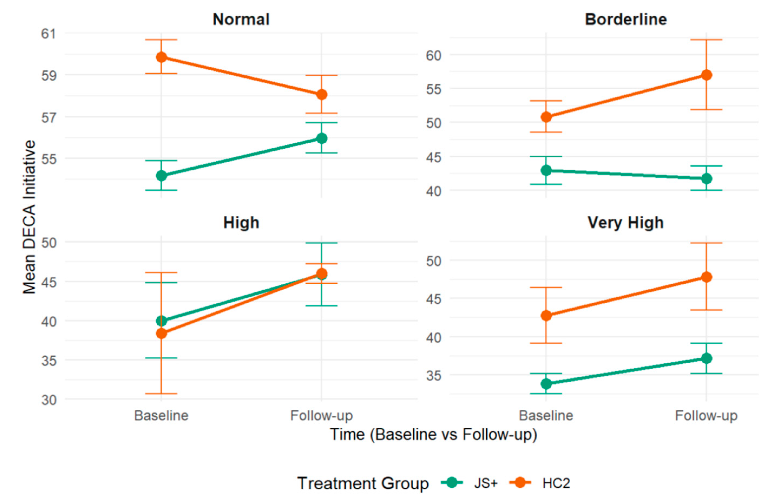 Children 12 00812 g004