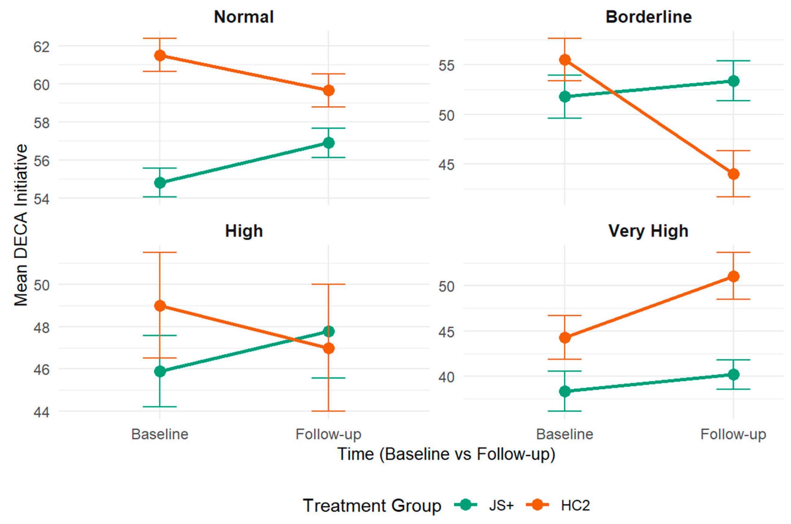 Children 12 00812 g005