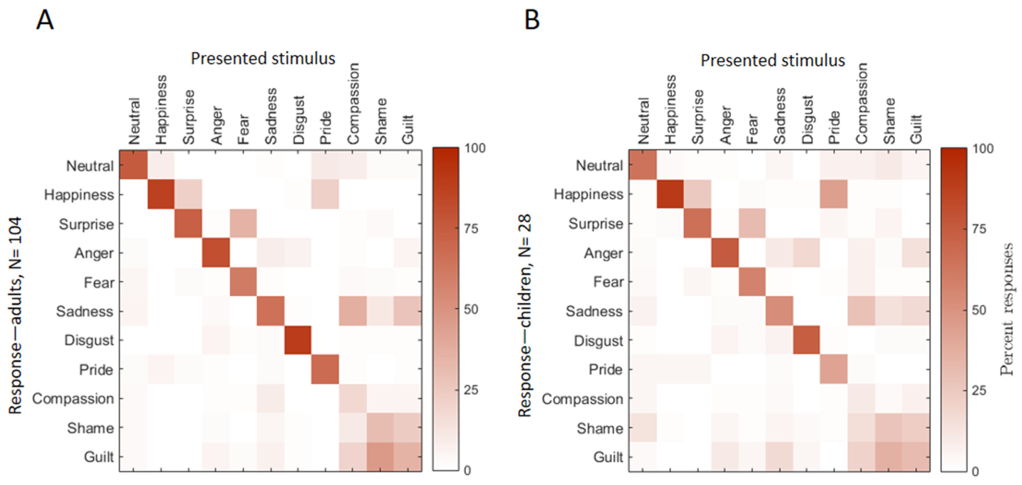 Children 12 00816 g004